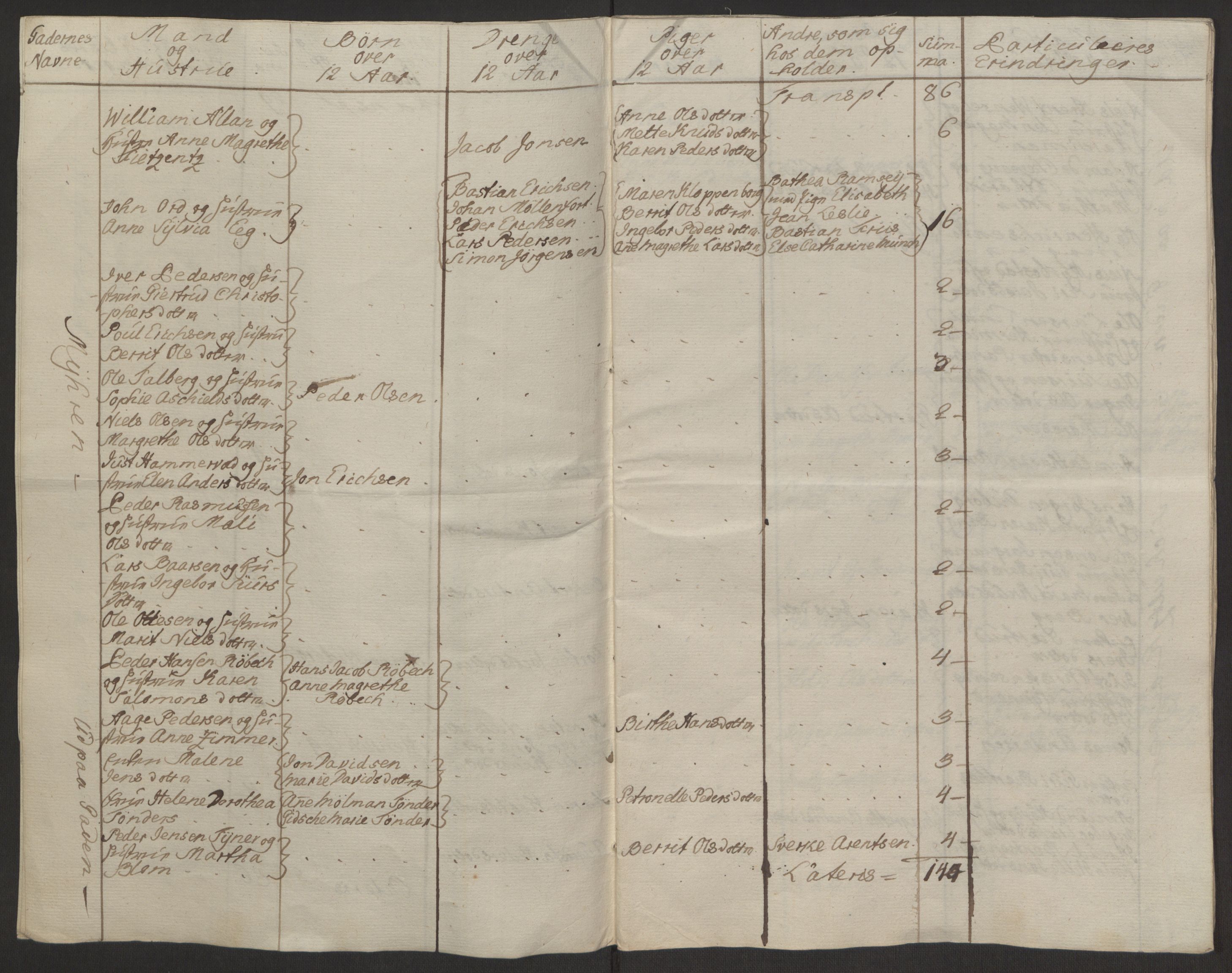 Rentekammeret inntil 1814, Reviderte regnskaper, Byregnskaper, RA/EA-4066/R/Rq/L0487/0004: [Q1] Kontribusjonsregnskap / Ekstraskatt, 1762-1772, p. 13