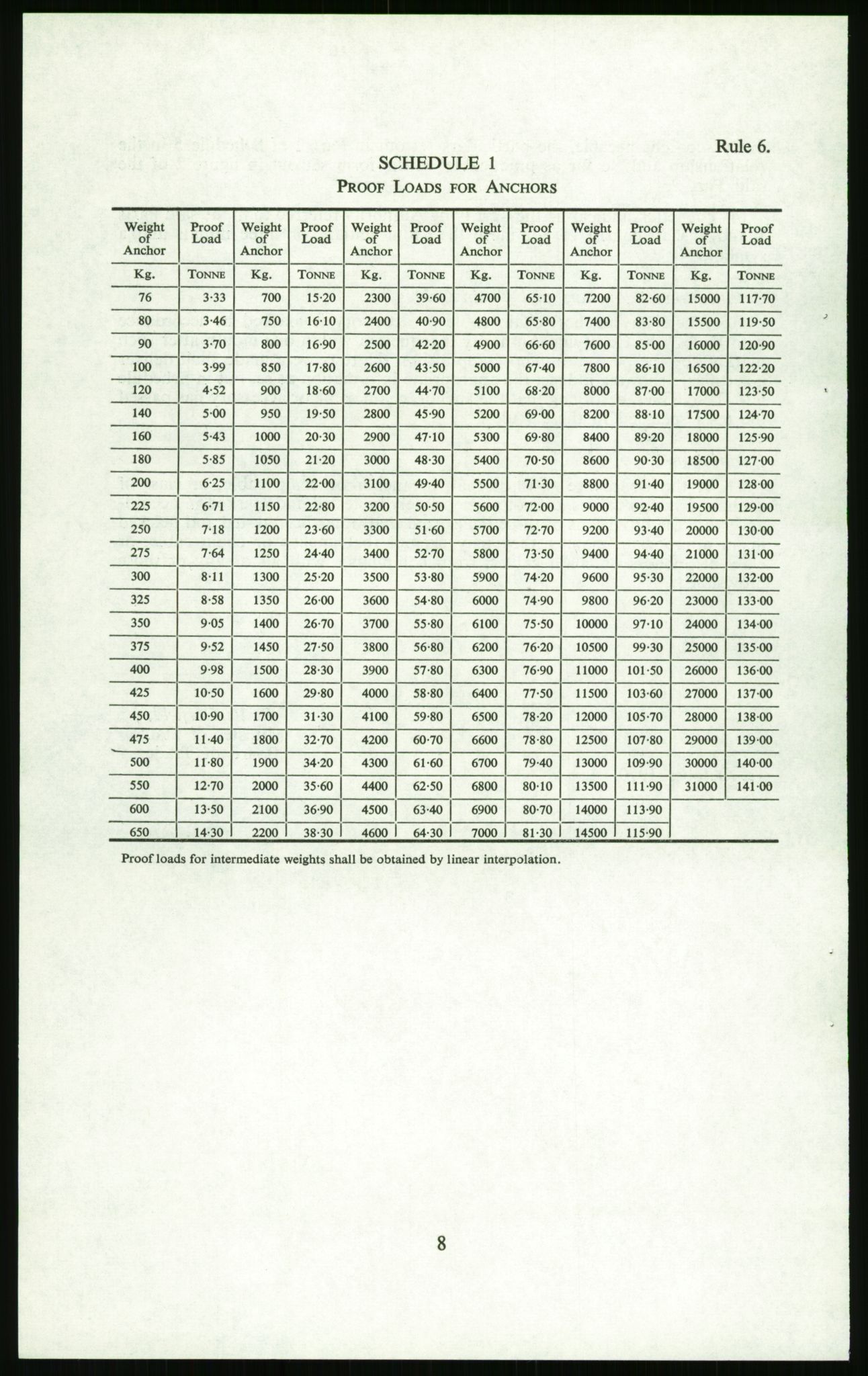 Justisdepartementet, Granskningskommisjonen ved Alexander Kielland-ulykken 27.3.1980, AV/RA-S-1165/D/L0014: J Department of Energy (Doku.liste + J1-J10 av 11)/K Department of Trade (Doku.liste + K1-K4 av 4), 1980-1981, p. 1027