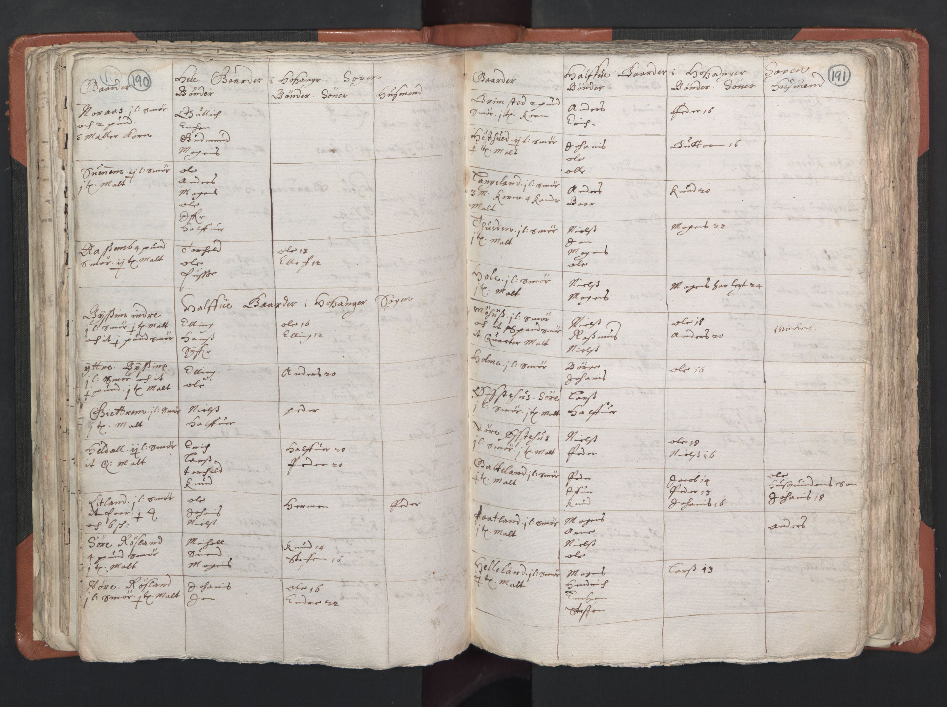 RA, Vicar's Census 1664-1666, no. 22: Nordhordland deanery, 1664-1666, p. 190-191