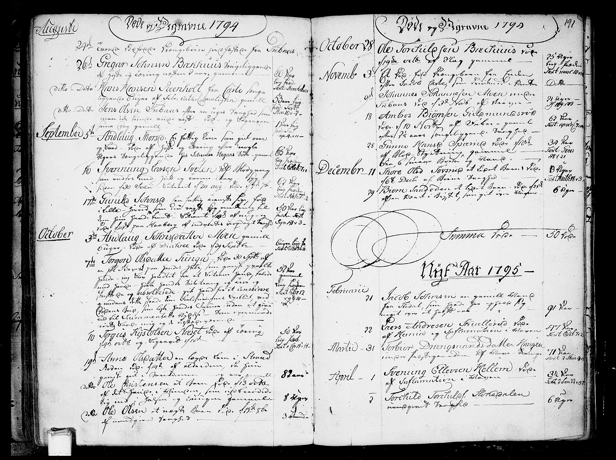 Heddal kirkebøker, SAKO/A-268/F/Fa/L0004: Parish register (official) no. I 4, 1784-1814, p. 191