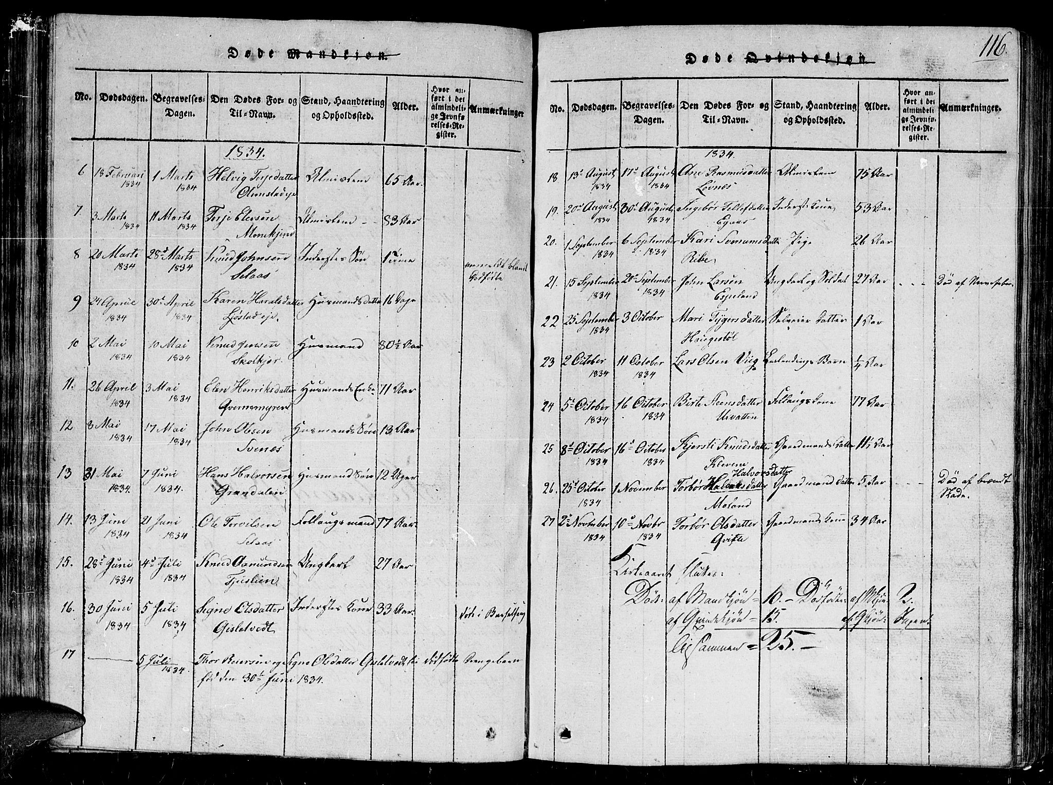 Gjerstad sokneprestkontor, SAK/1111-0014/F/Fb/Fbb/L0001: Parish register (copy) no. B 1, 1813-1863, p. 116