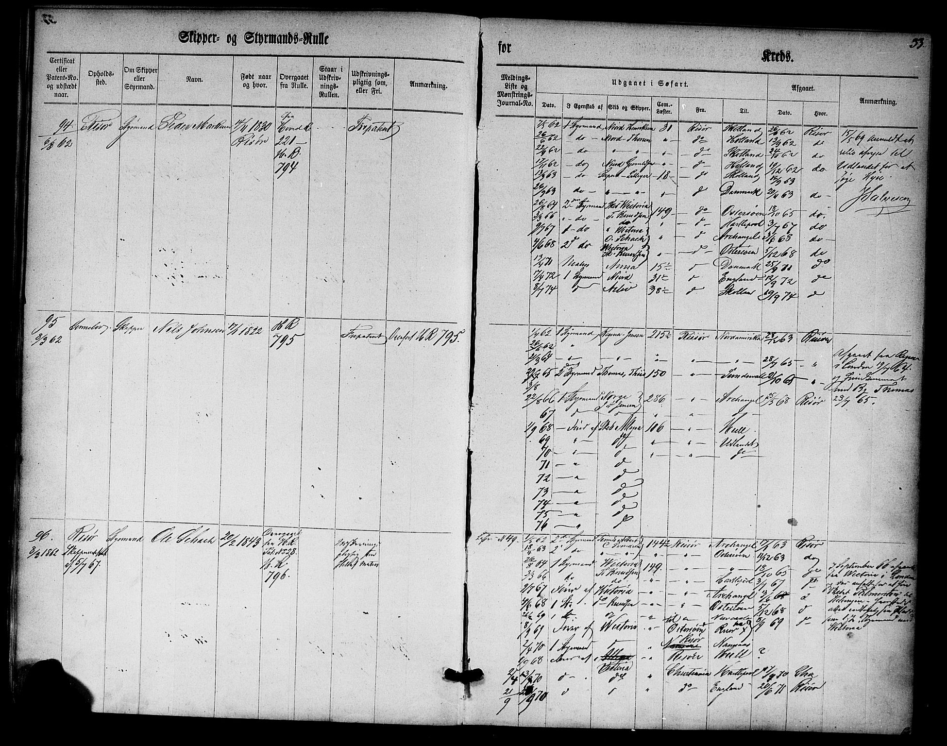 Risør mønstringskrets, SAK/2031-0010/F/Fc/L0001: Skipper- og styrmannsrulle nr 1-188 med register, D-3, 1860-1868, p. 45