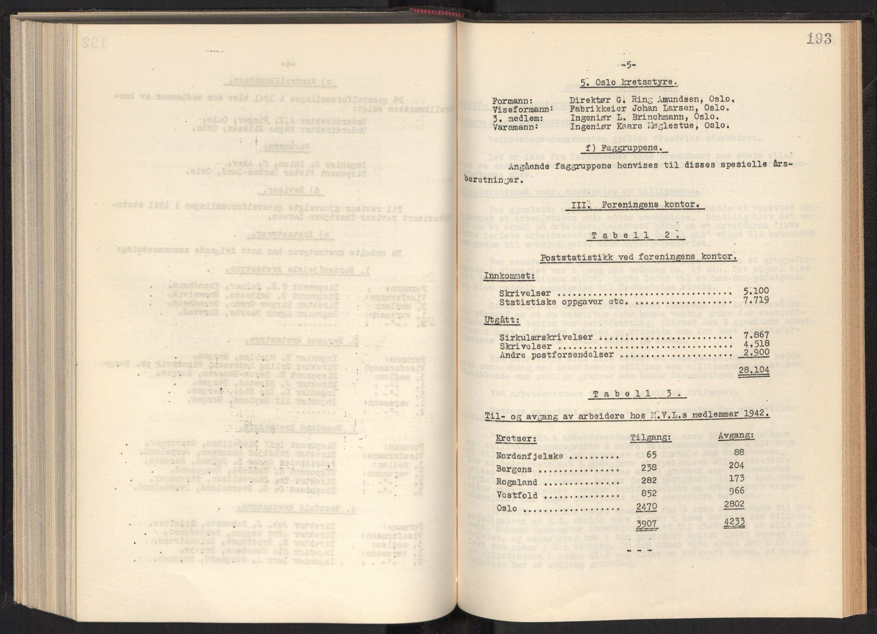 Teknologibedriftenes Landsforening TBL, AV/RA-PA-1700/A/Ad/L0006: Årsberetning med register, 1937-1943, p. 193