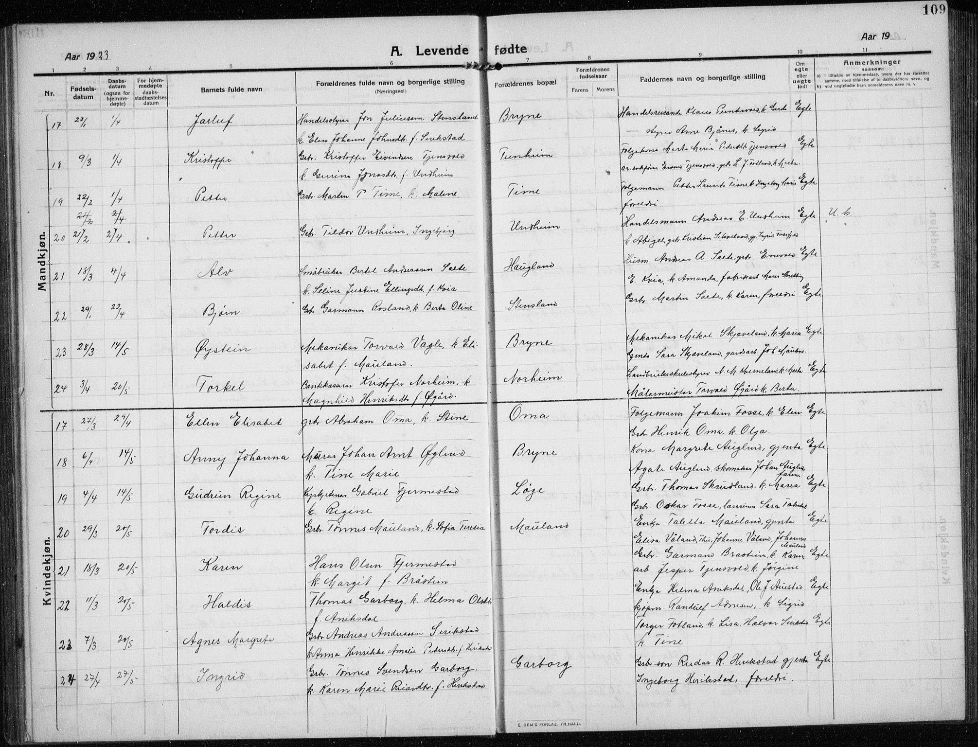 Time sokneprestkontor, AV/SAST-A-101795/001/30BB/L0001: Parish register (copy) no. B 1, 1910-1932, p. 109