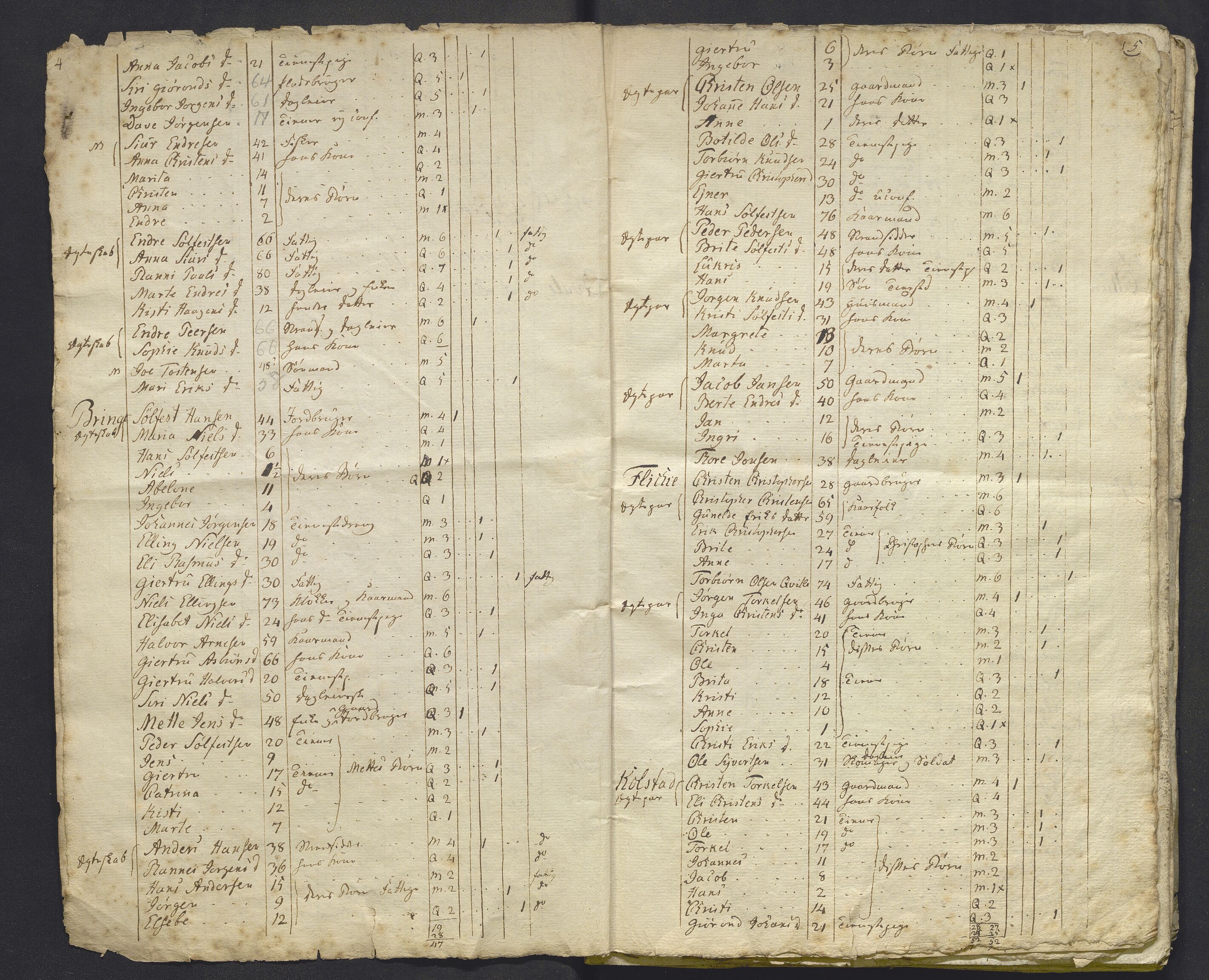 SAB, Census 1815 for Luster, 1815, p. 3