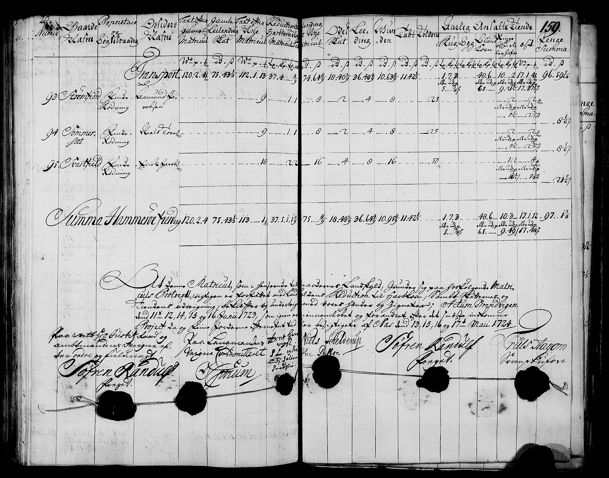 Rentekammeret inntil 1814, Realistisk ordnet avdeling, AV/RA-EA-4070/N/Nb/Nbf/L0173: Salten matrikkelprotokoll, 1723, p. 163