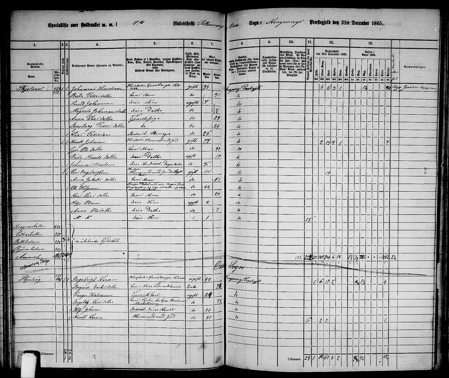 RA, 1865 census for Kinsarvik, 1865, p. 91