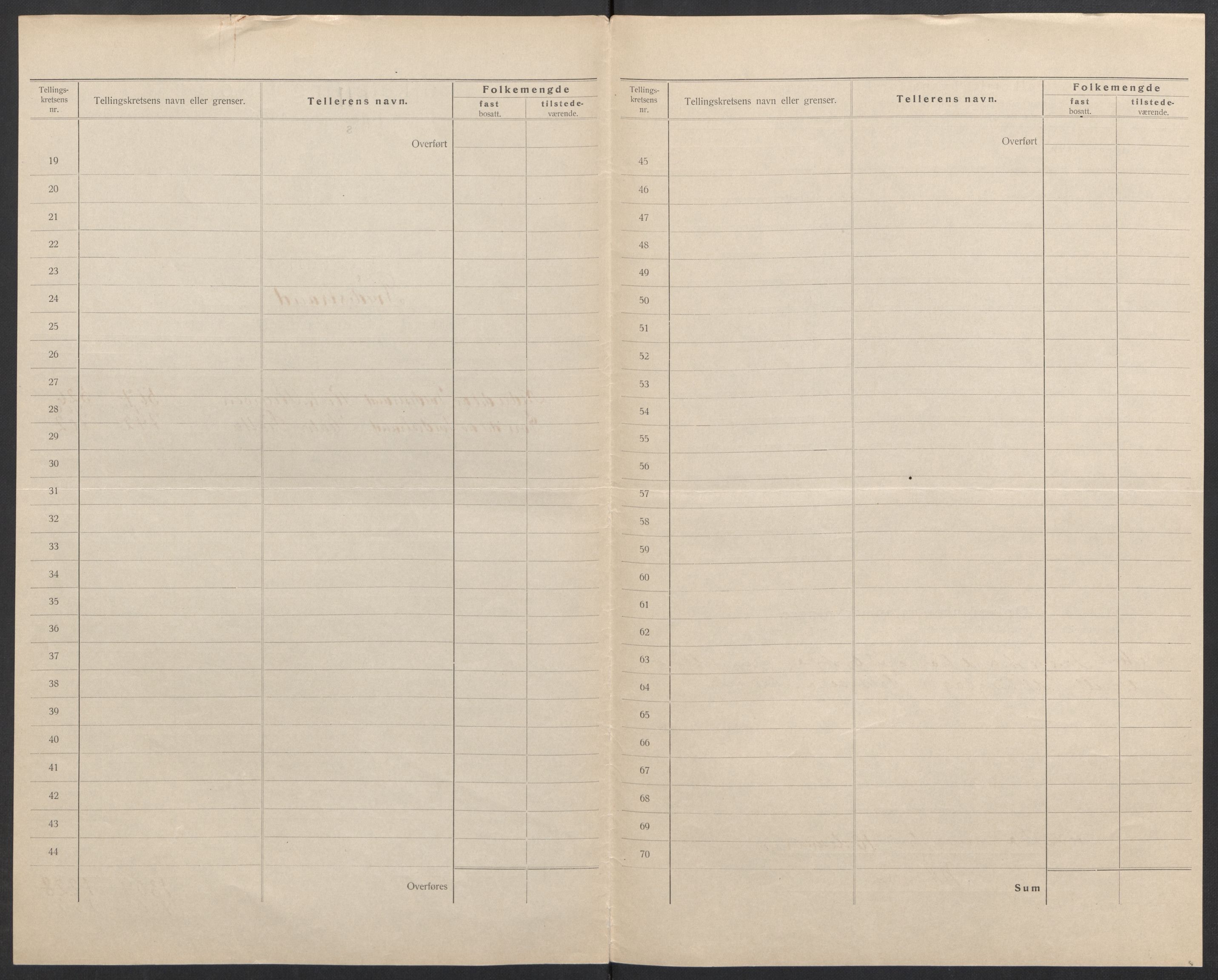 SAK, 1920 census for Tvedestrand, 1920, p. 5