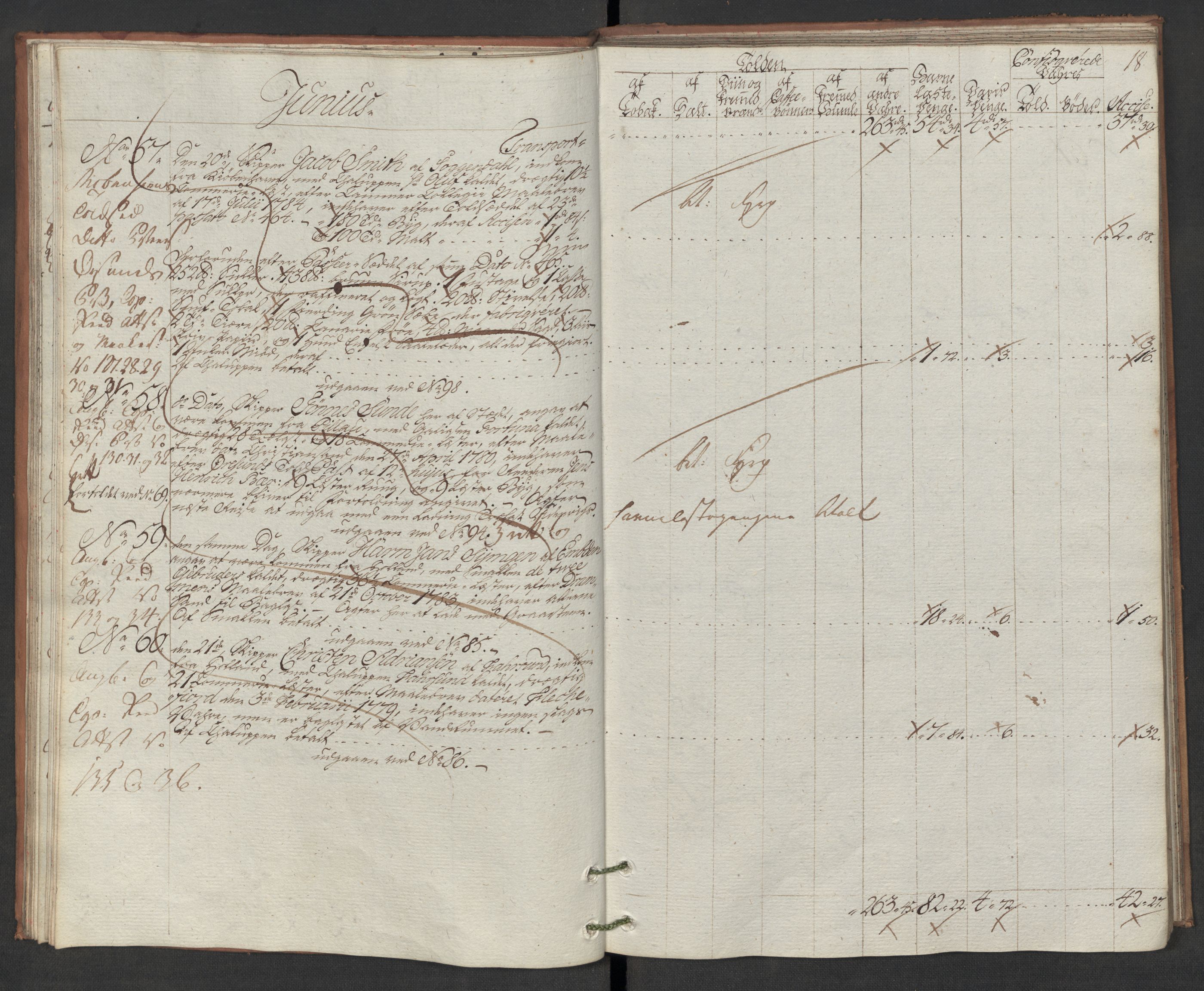 Generaltollkammeret, tollregnskaper, RA/EA-5490/R19/L0046/0001: Tollregnskaper Flekkefjord / Inngående hovedtollbok, 1786, p. 17b-18a