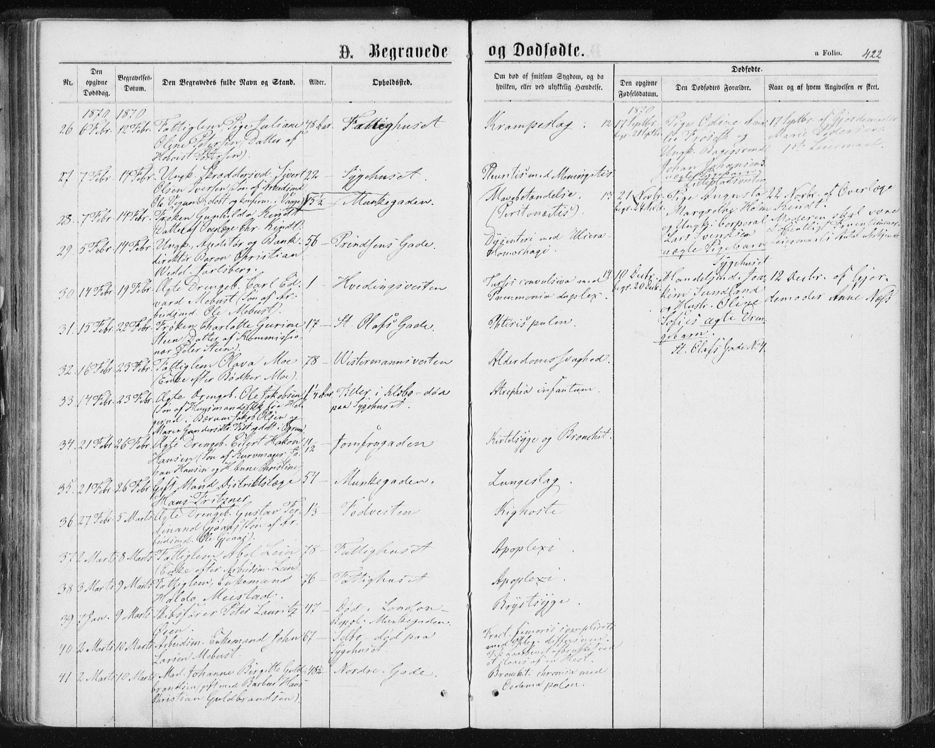 Ministerialprotokoller, klokkerbøker og fødselsregistre - Sør-Trøndelag, SAT/A-1456/601/L0055: Parish register (official) no. 601A23, 1866-1877, p. 422