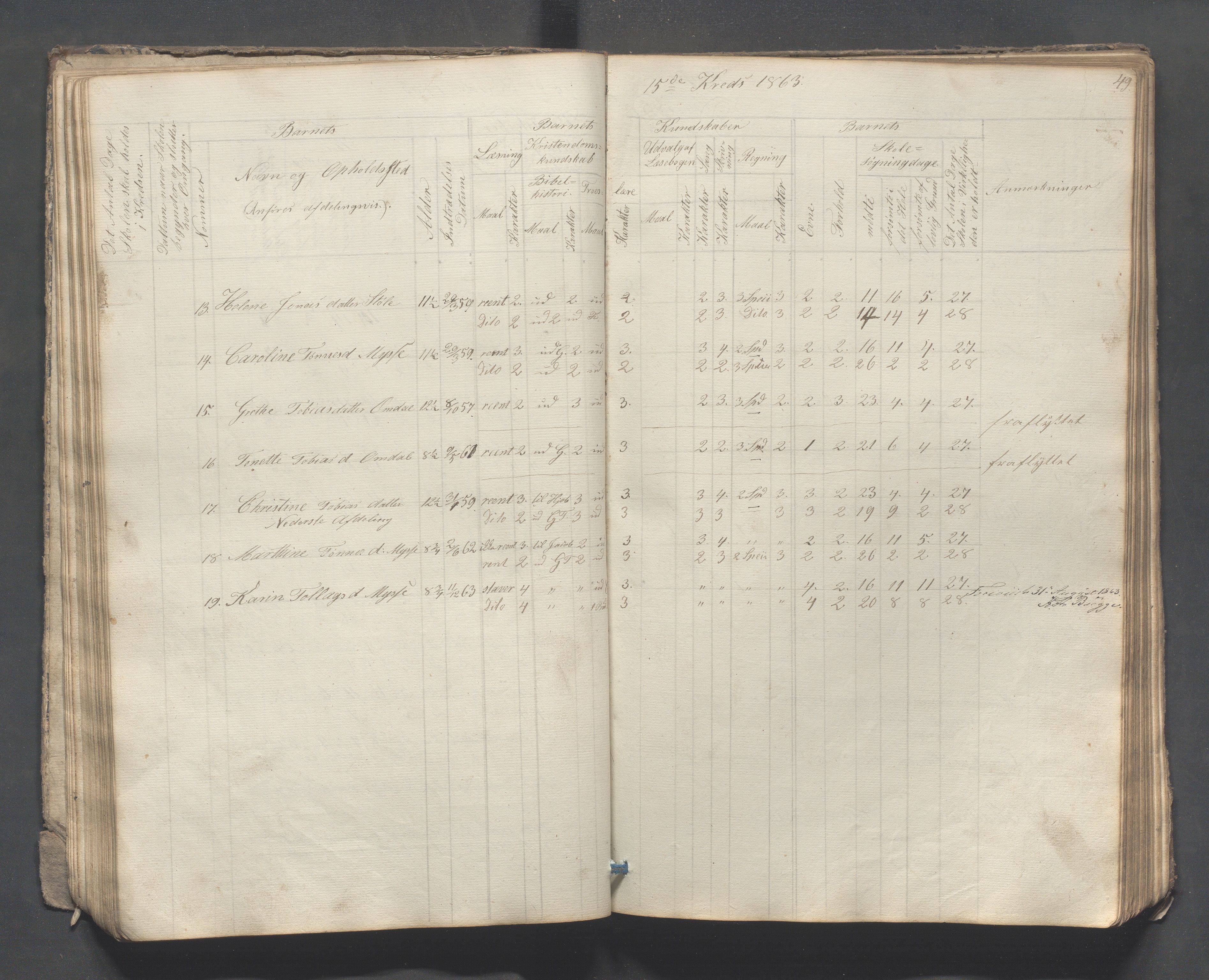 Sokndal kommune- Skolestyret/Skolekontoret, IKAR/K-101142/H/L0007: Skoleprotokoll - Sireheiens tredje omgangsskoledistrikt, 1855-1880, p. 49