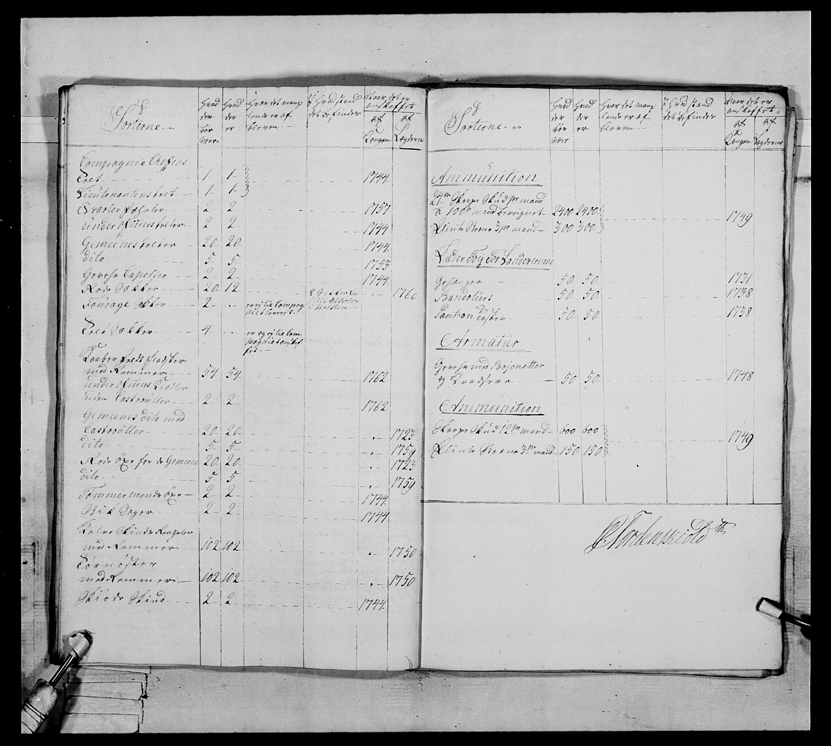 Generalitets- og kommissariatskollegiet, Det kongelige norske kommissariatskollegium, AV/RA-EA-5420/E/Eh/L0076: 2. Trondheimske nasjonale infanteriregiment, 1766-1773, p. 304