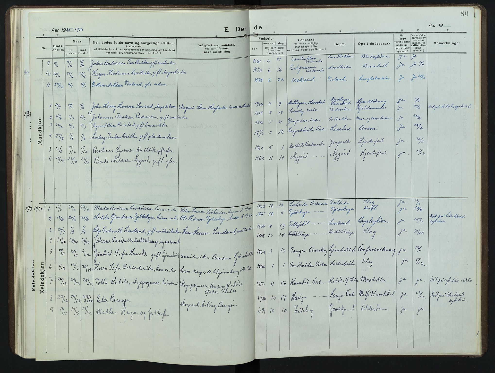 Eidskog prestekontor, AV/SAH-PREST-026/H/Ha/Hab/L0006: Parish register (copy) no. 6, 1917-1952, p. 80