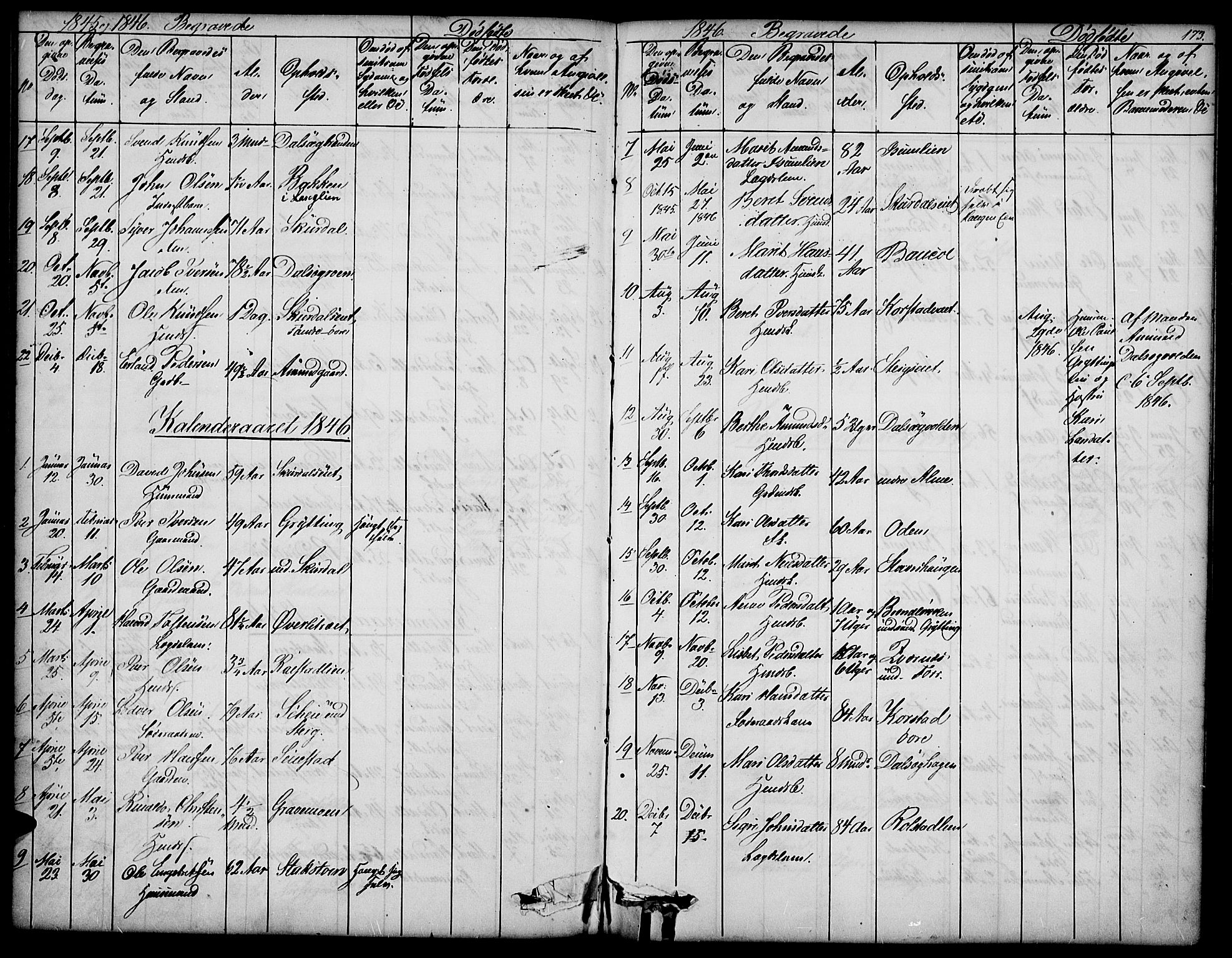 Sør-Fron prestekontor, AV/SAH-PREST-010/H/Ha/Hab/L0001: Parish register (copy) no. 1, 1844-1863, p. 173