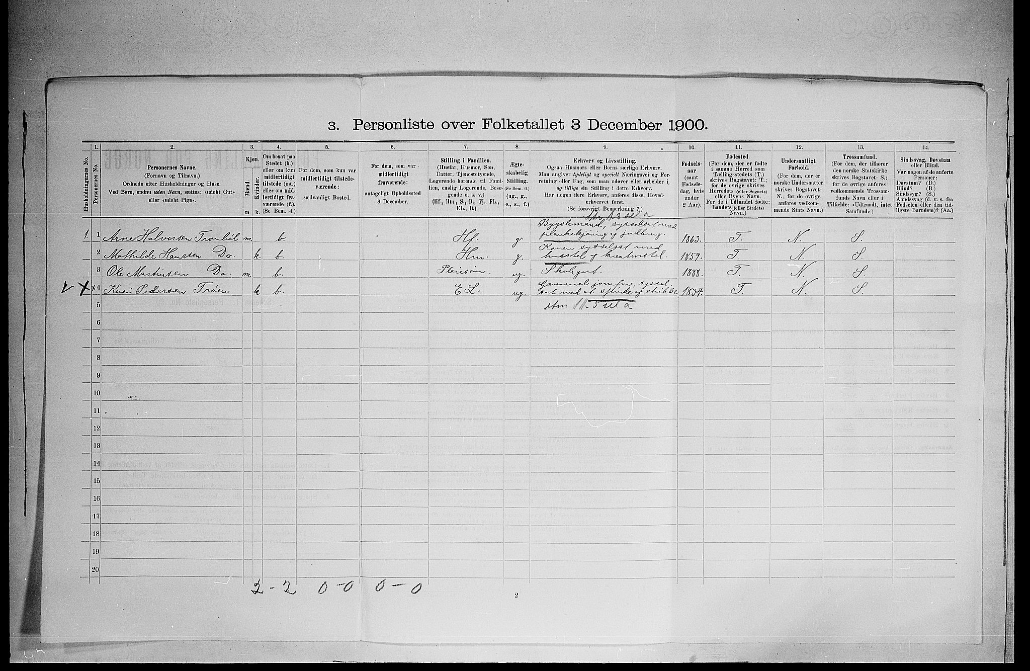 SAH, 1900 census for Brandval, 1900, p. 668