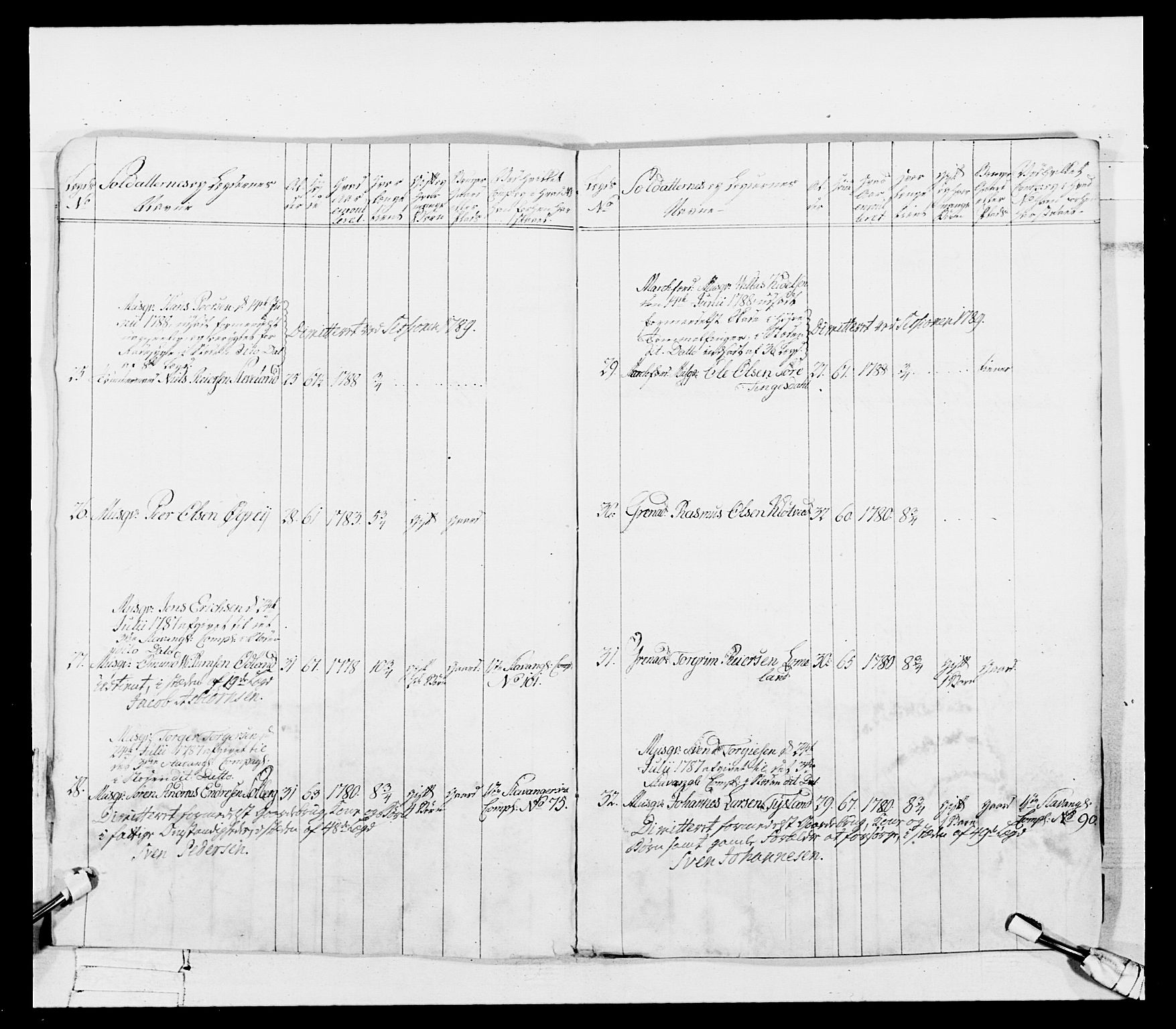 Generalitets- og kommissariatskollegiet, Det kongelige norske kommissariatskollegium, AV/RA-EA-5420/E/Eh/L0107: 2. Vesterlenske nasjonale infanteriregiment, 1782-1789, p. 432