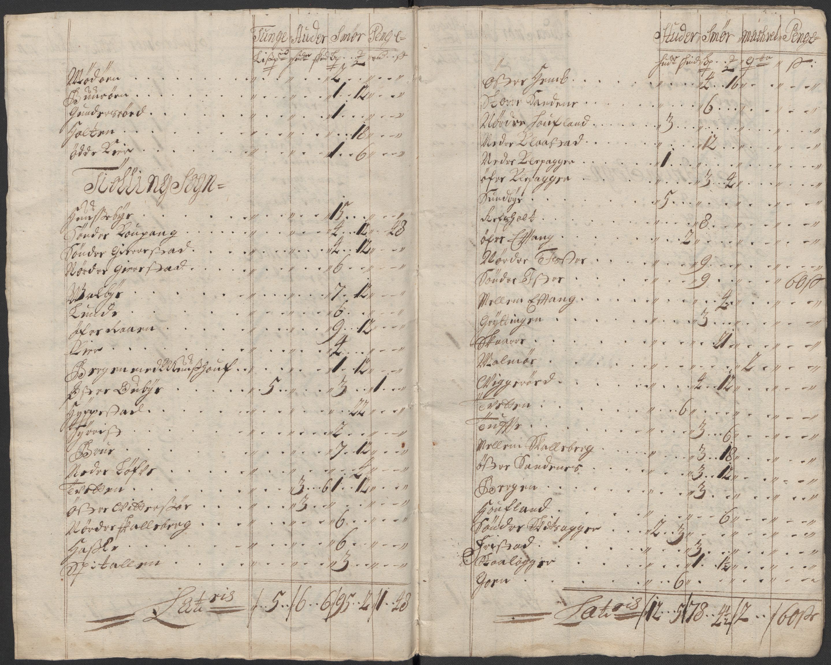 Rentekammeret inntil 1814, Reviderte regnskaper, Fogderegnskap, RA/EA-4092/R33/L1985: Fogderegnskap Larvik grevskap, 1713, p. 377