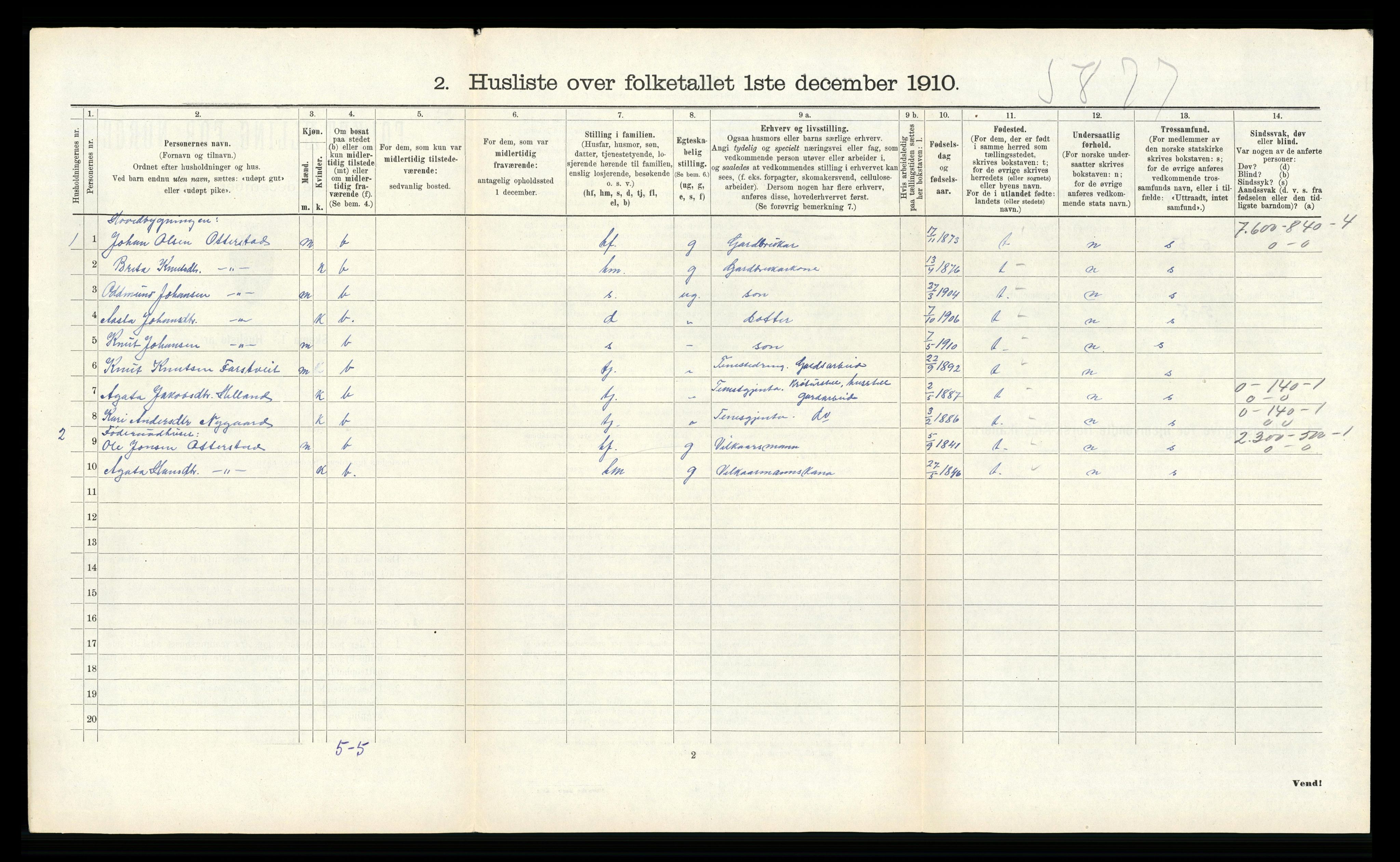 RA, 1910 census for Modalen, 1910, p. 108