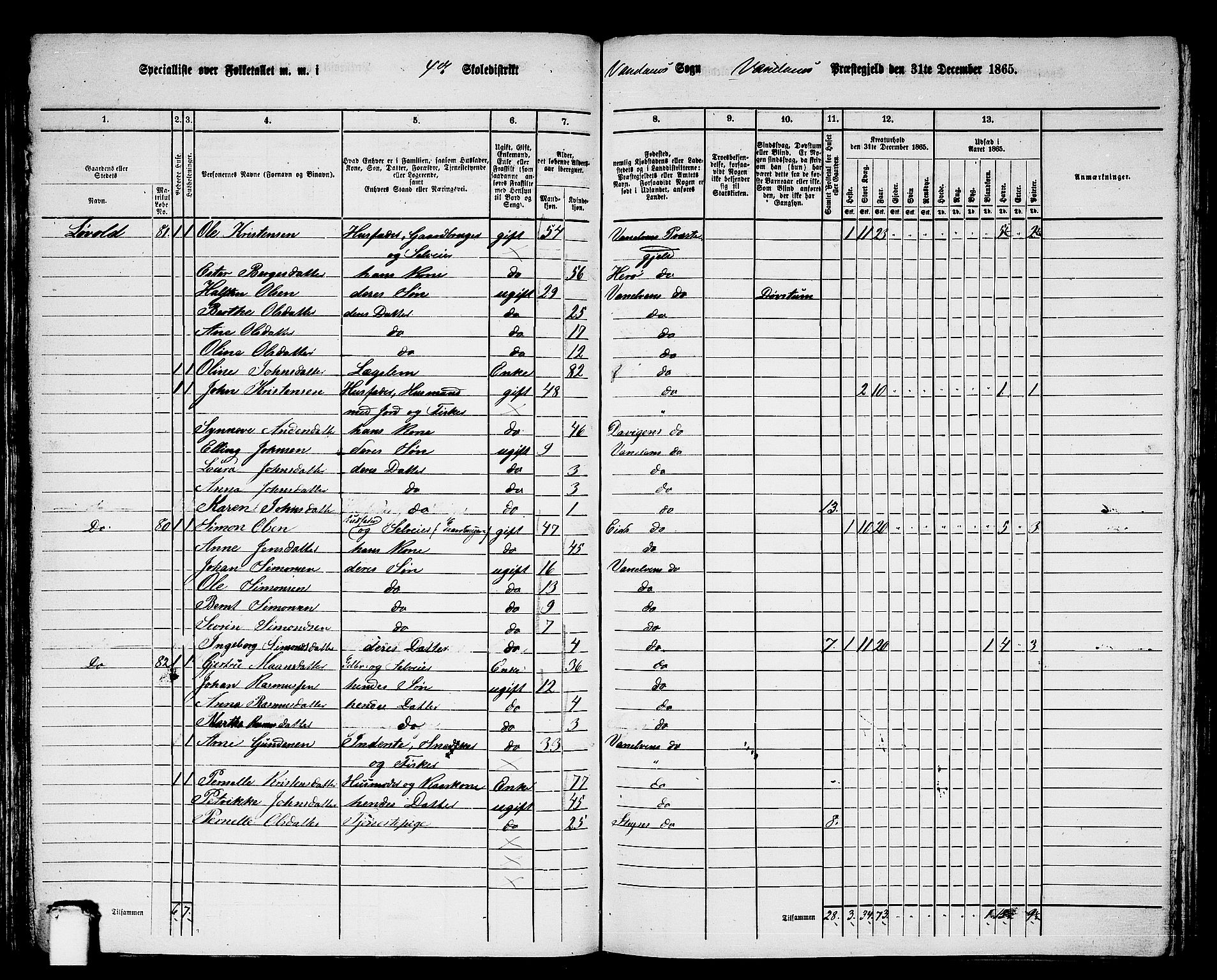 RA, 1865 census for Vanylven, 1865, p. 65