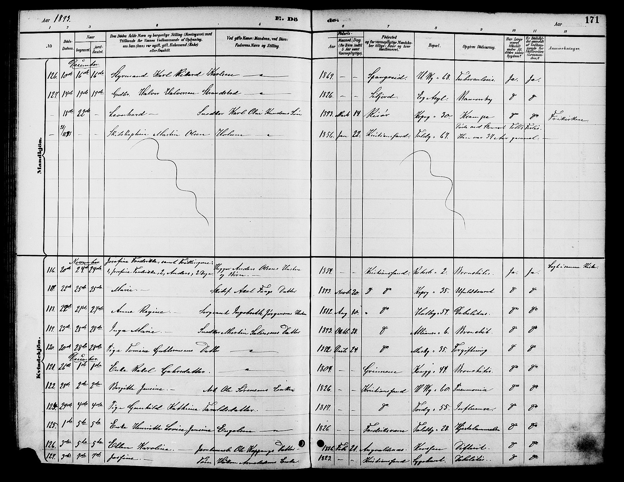 Kristiansand domprosti, AV/SAK-1112-0006/F/Fb/L0017: Parish register (copy) no. B 17, 1893-1906, p. 171