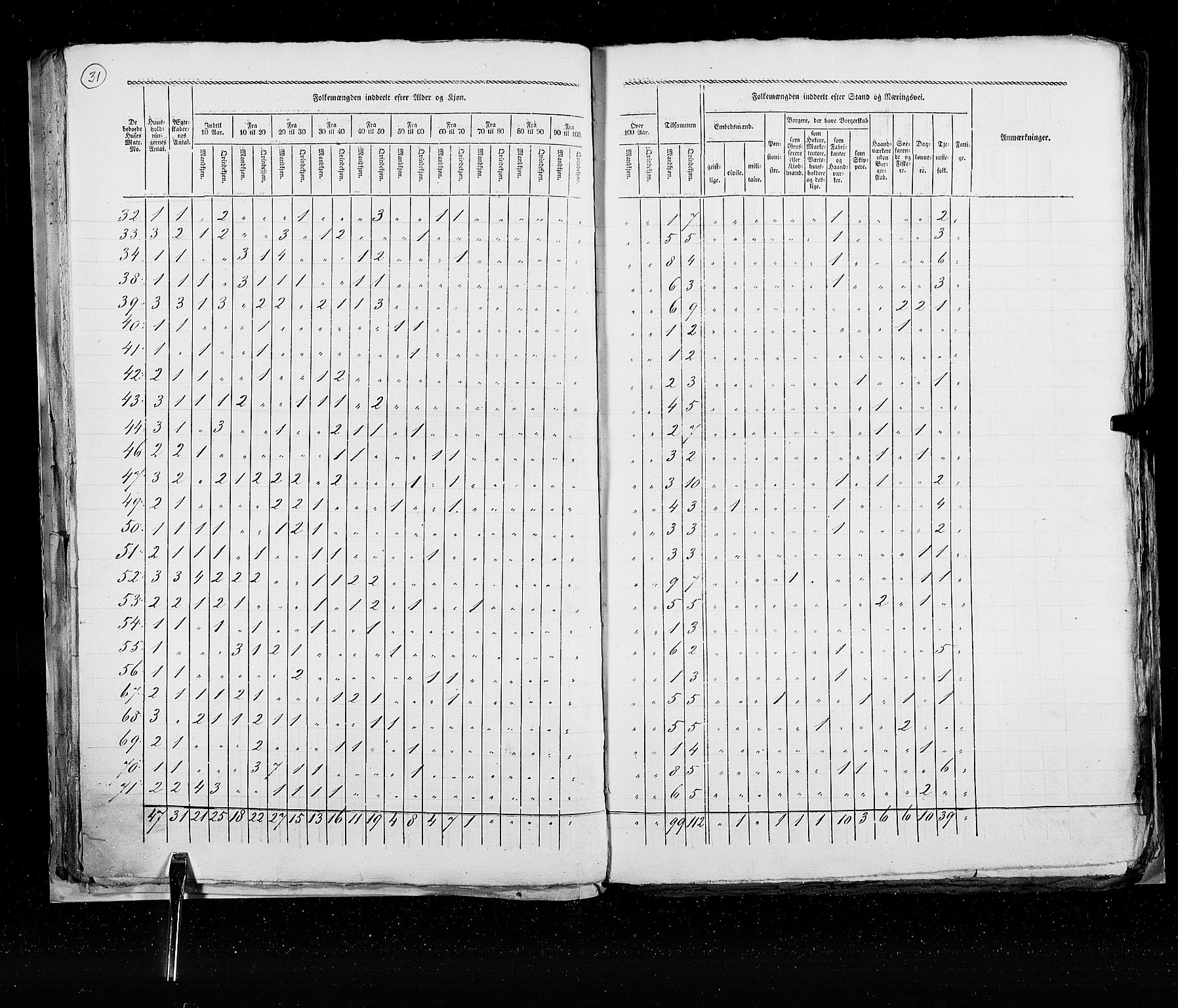 RA, Census 1825, vol. 22: Bergen, 1825, p. 31