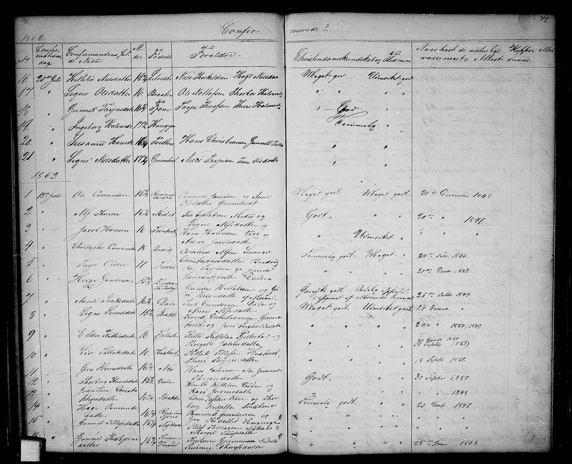Nissedal kirkebøker, SAKO/A-288/G/Ga/L0002: Parish register (copy) no. I 2, 1861-1887, p. 72