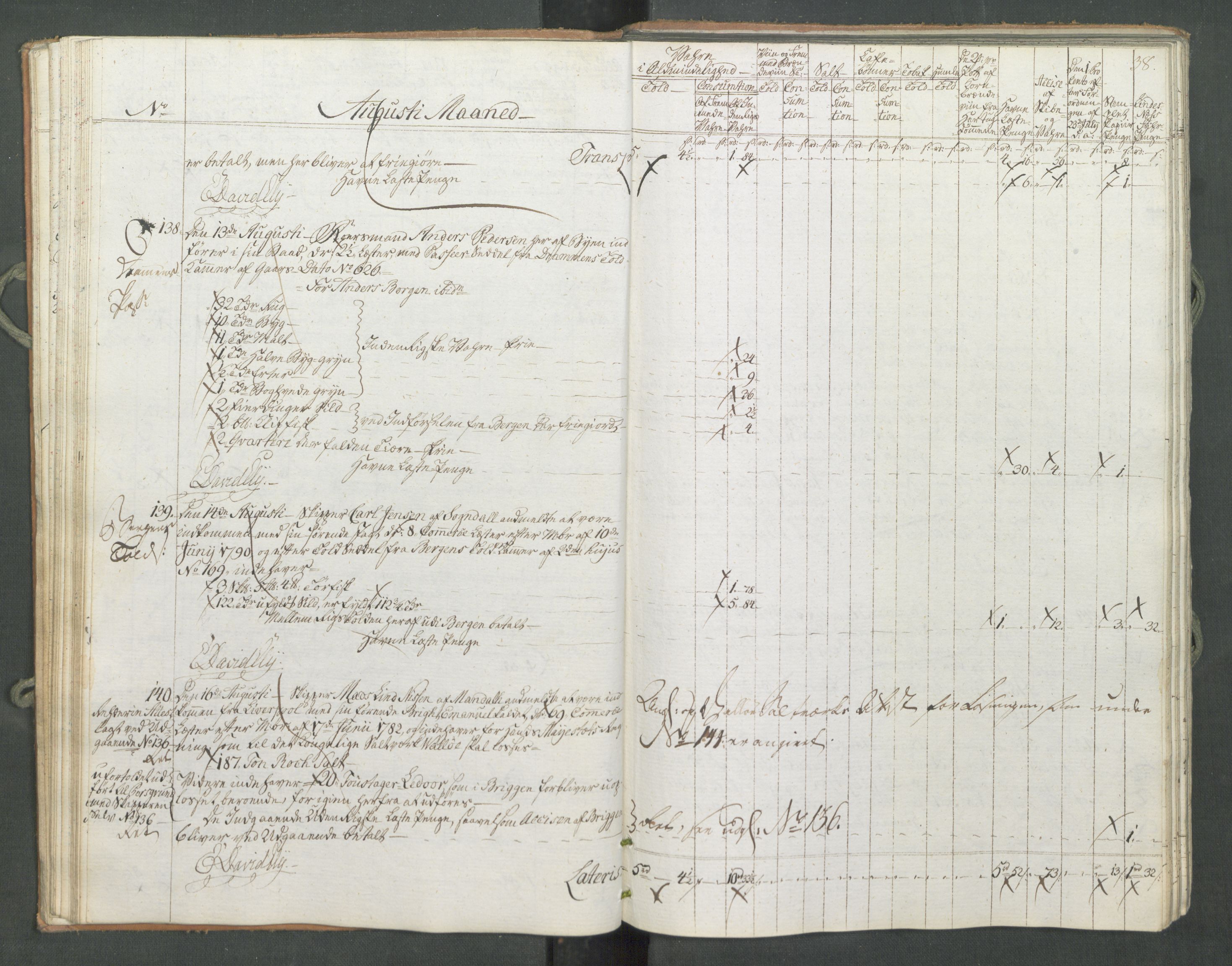 Generaltollkammeret, tollregnskaper, RA/EA-5490/R10/L0056/0001: Tollregnskaper Tønsberg / Inngående tollbok, 1794, p. 37b-38a