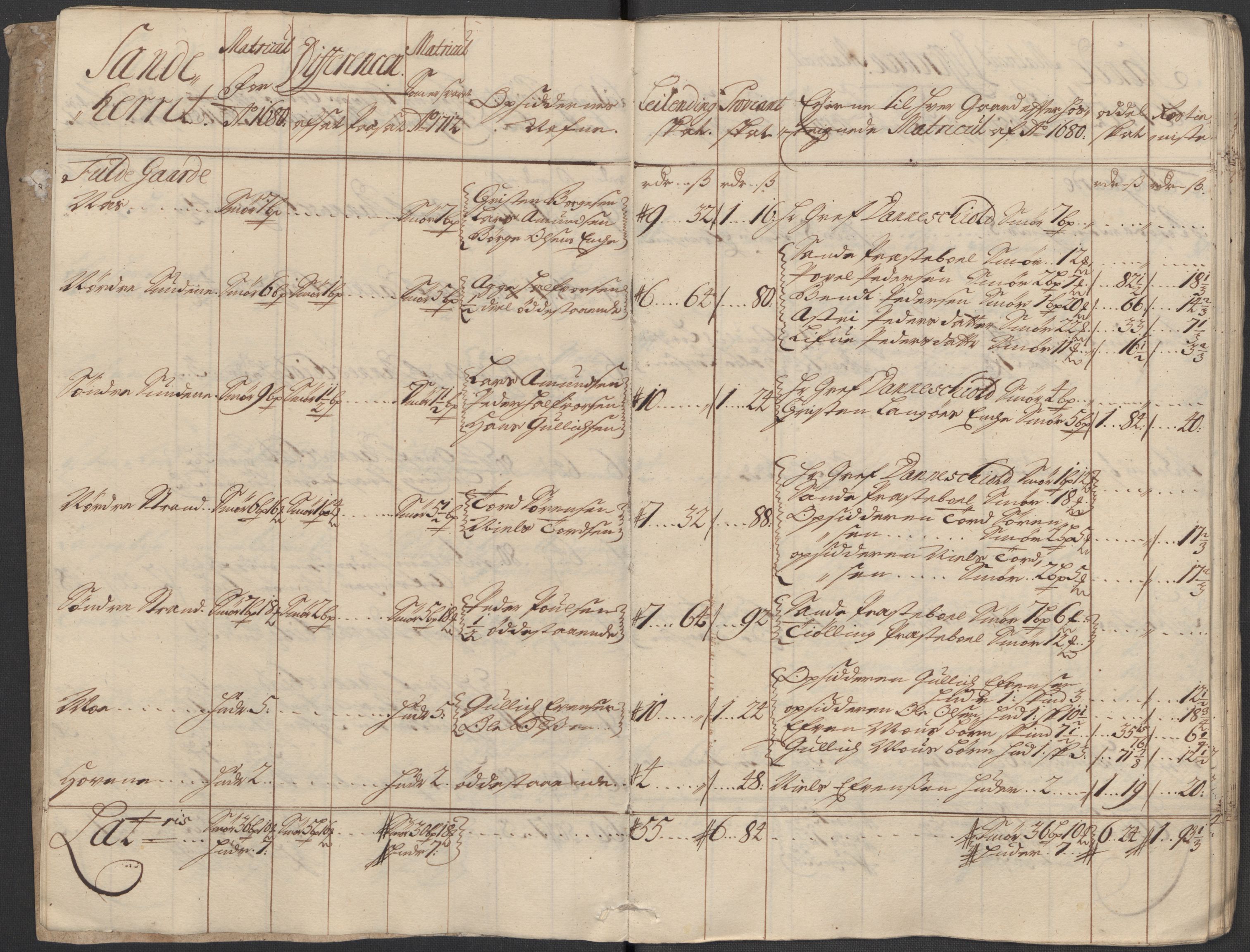 Rentekammeret inntil 1814, Reviderte regnskaper, Fogderegnskap, AV/RA-EA-4092/R33/L1984: Fogderegnskap Larvik grevskap, 1712, p. 55