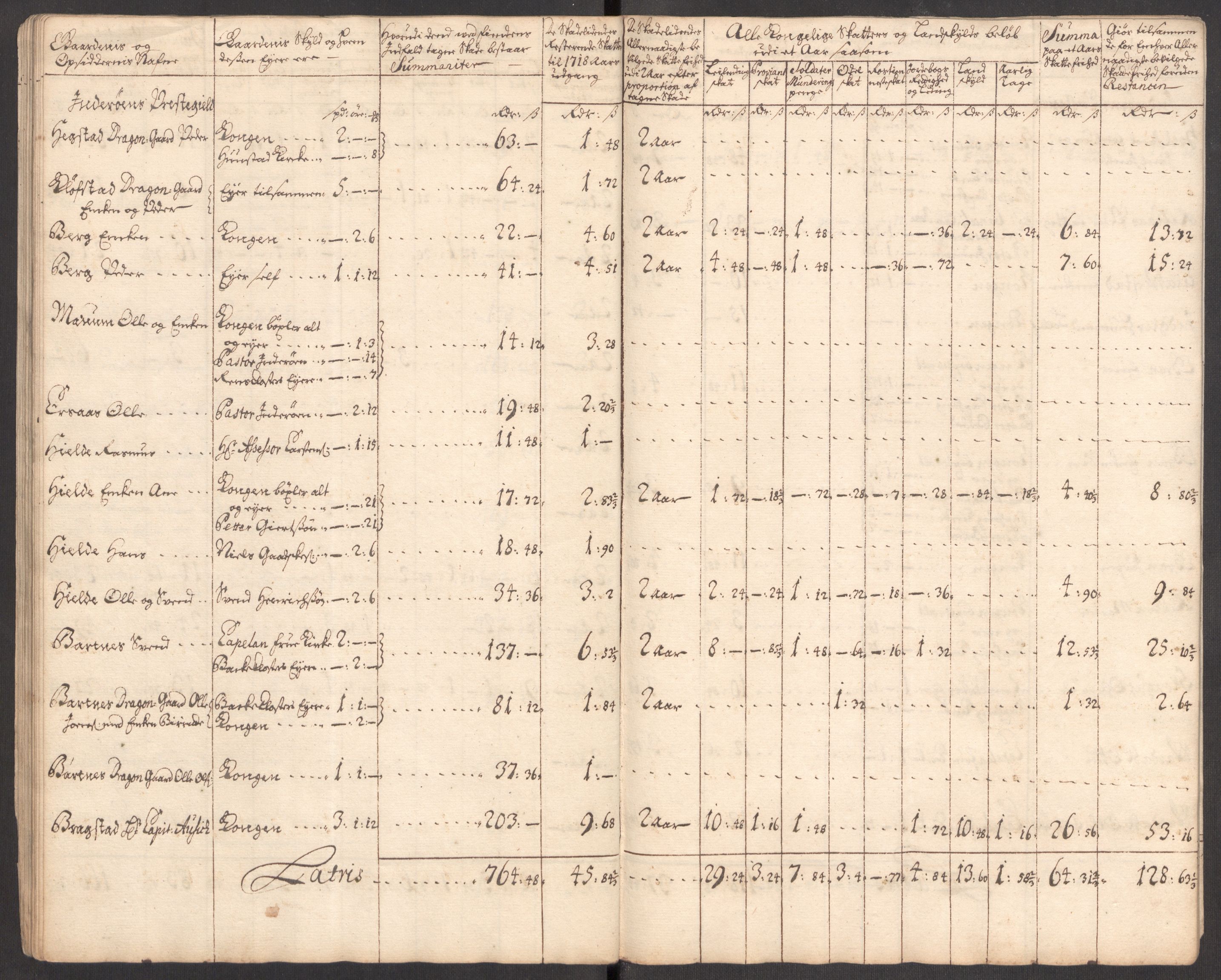 Rentekammeret inntil 1814, Realistisk ordnet avdeling, AV/RA-EA-4070/Ki/L0012: [S10]: Kommisjonsforretning over skader påført allmuen nordafjells i krigsåret 1718, 1718, p. 187