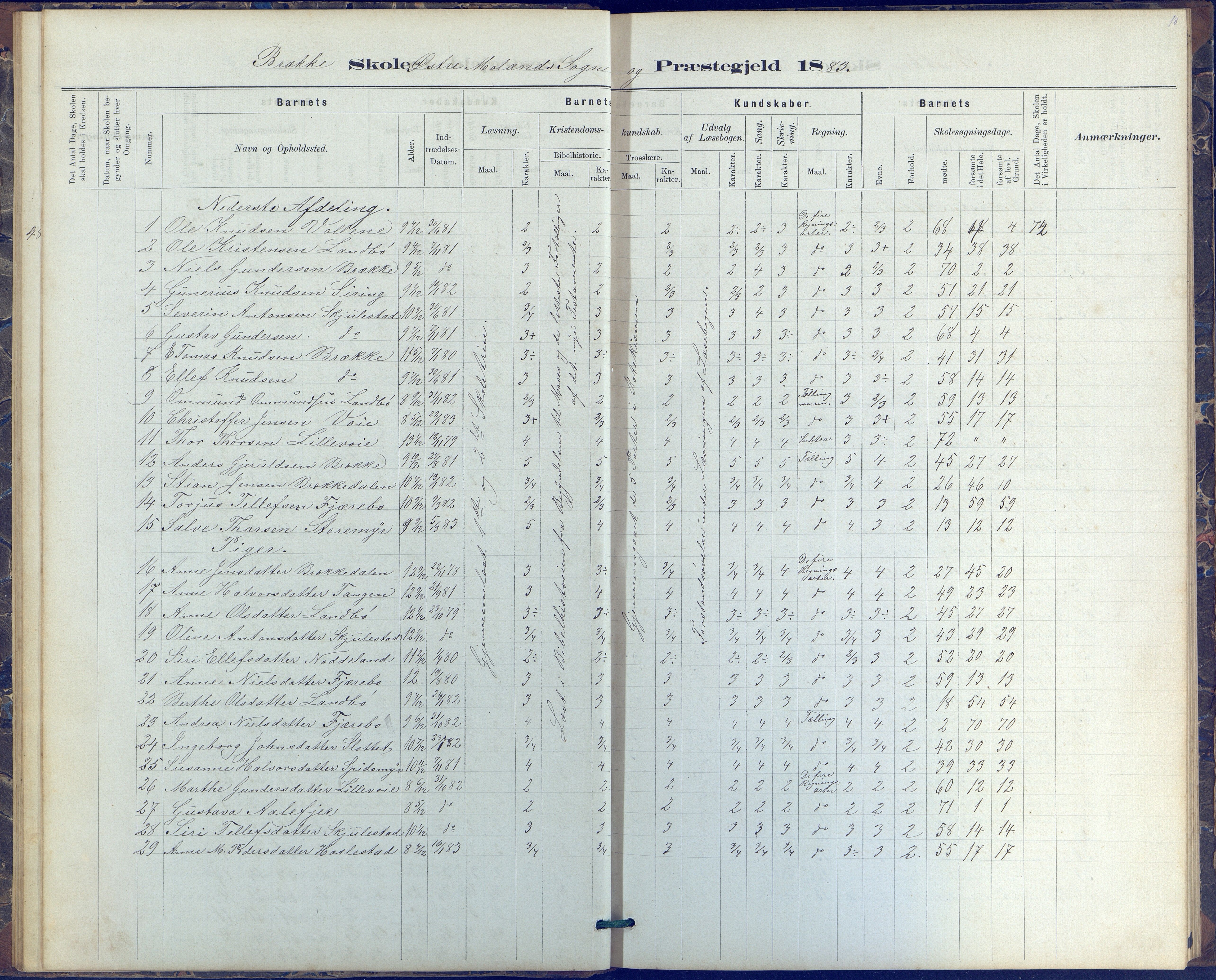 Austre Moland kommune, AAKS/KA0918-PK/09/09b/L0003: Skoleprotokoll, 1879-1891, p. 18