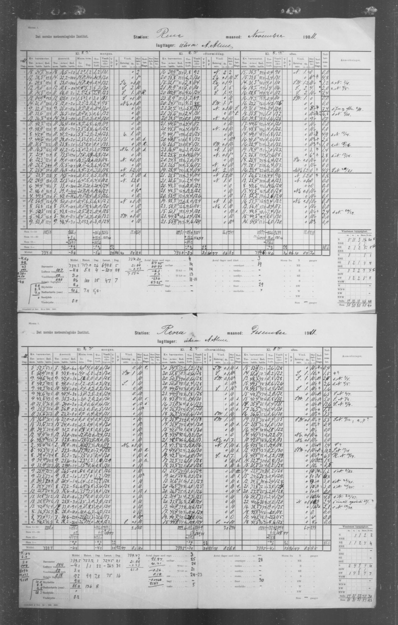 Det norske meteorologiske institutt, AV/RA-S-1570, 1869-1930, p. 222