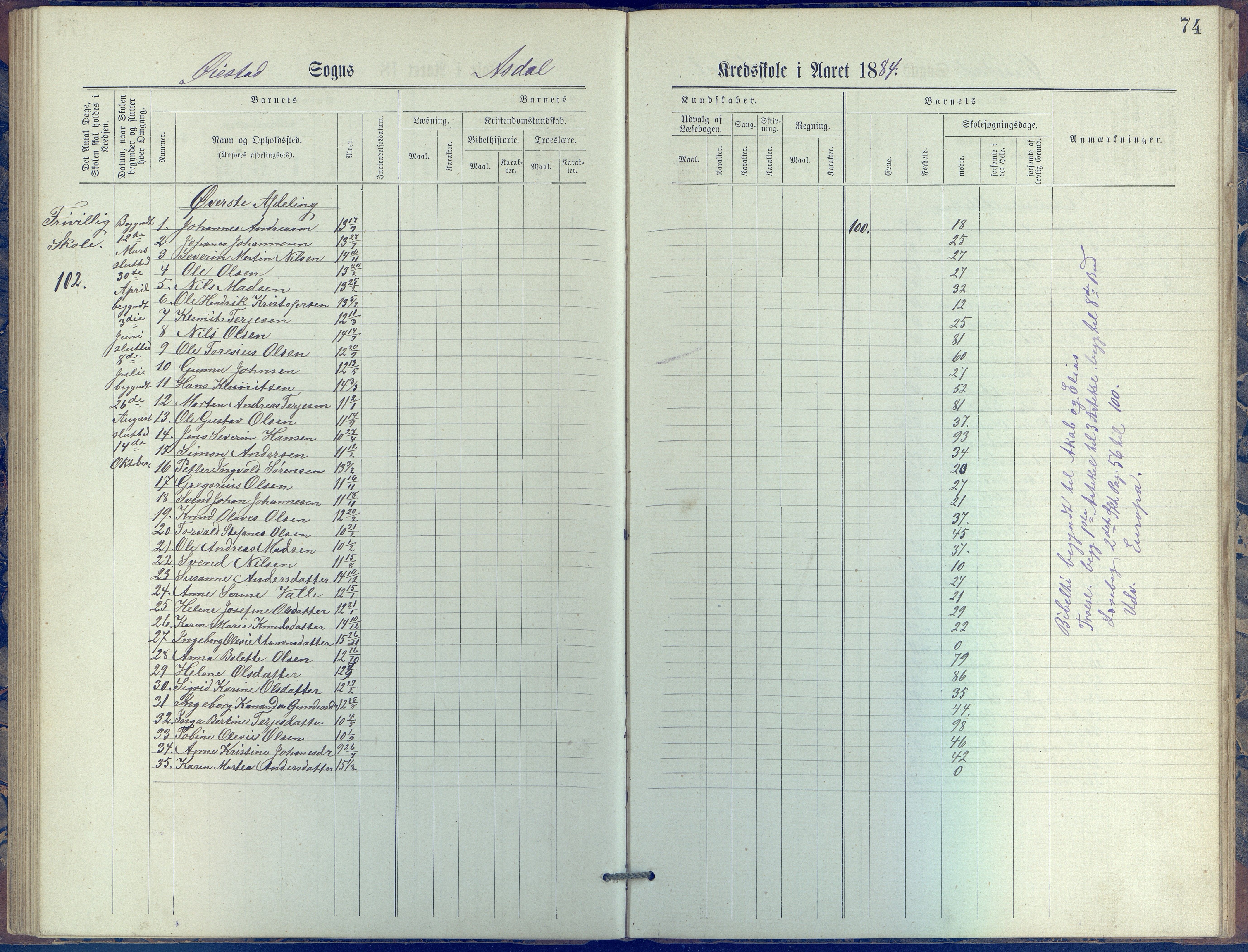 Øyestad kommune frem til 1979, AAKS/KA0920-PK/06/06E/L0005: Journal, øverste avdeling, 1884-1918, p. 74