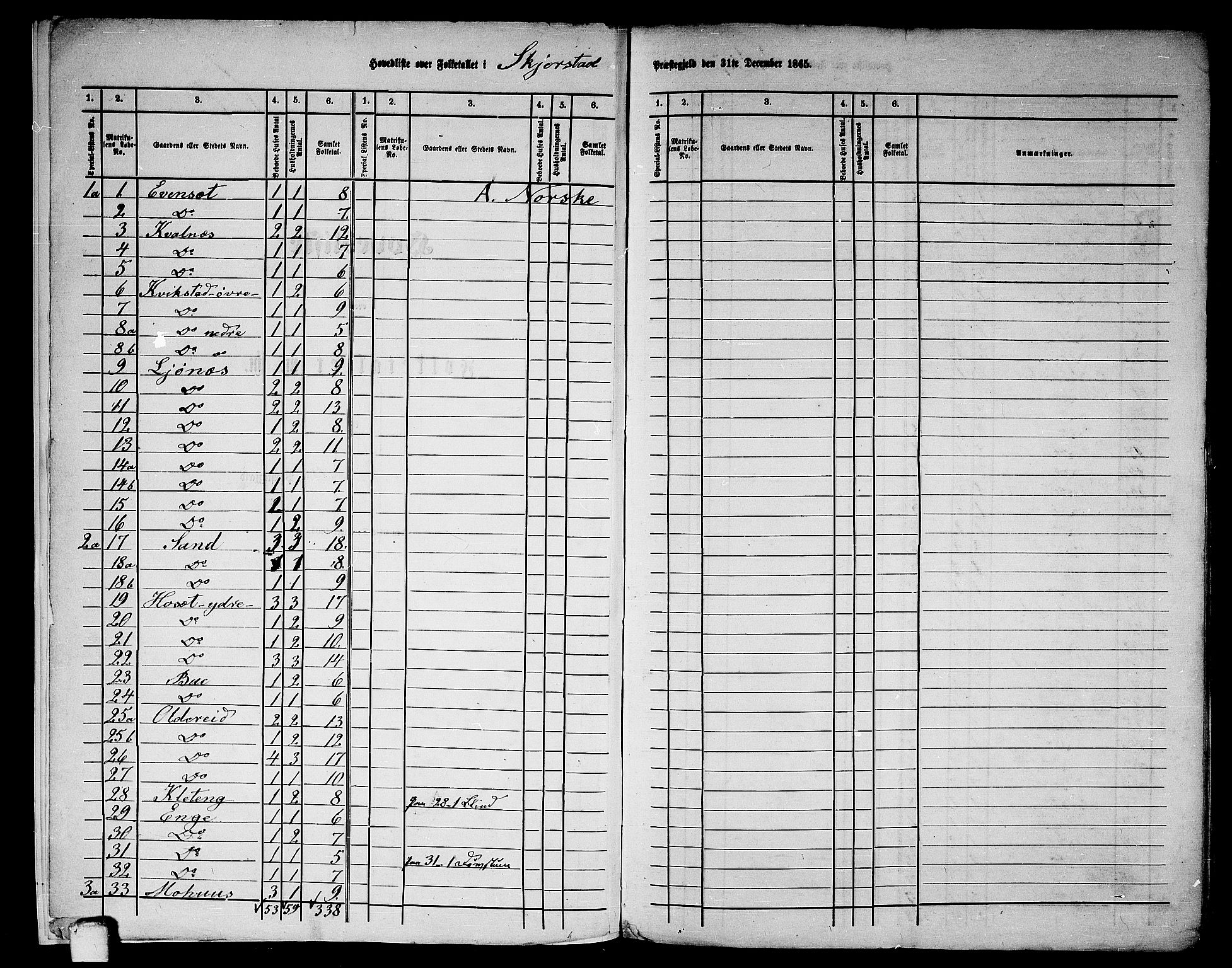 RA, 1865 census for Skjerstad, 1865, p. 6
