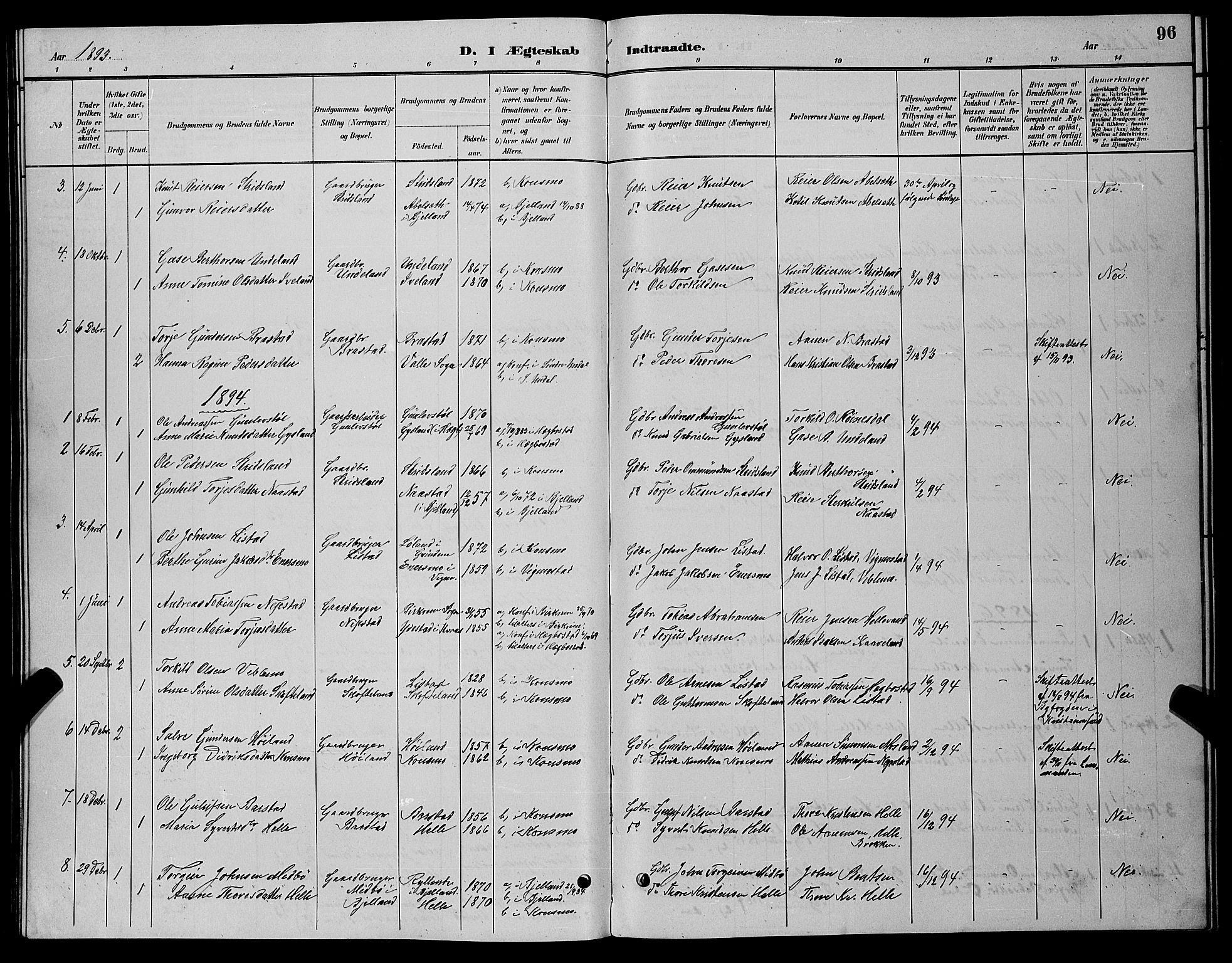 Nord-Audnedal sokneprestkontor, AV/SAK-1111-0032/F/Fb/Fba/L0003: Parish register (copy) no. B 3, 1881-1900, p. 96