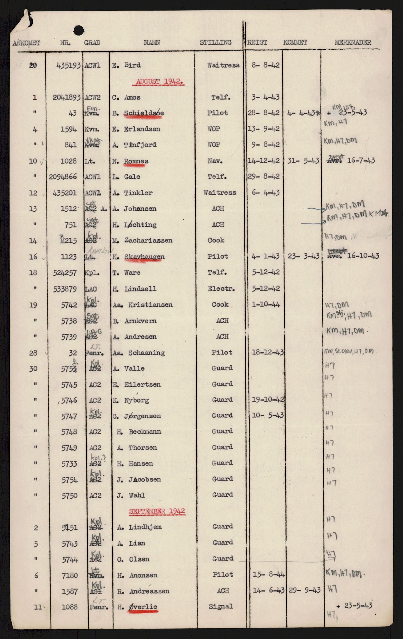 Forsvaret, 333 Skvadron, AV/RA-RAFA-2003/1/Da/L0038: --, 1941-1970, p. 118