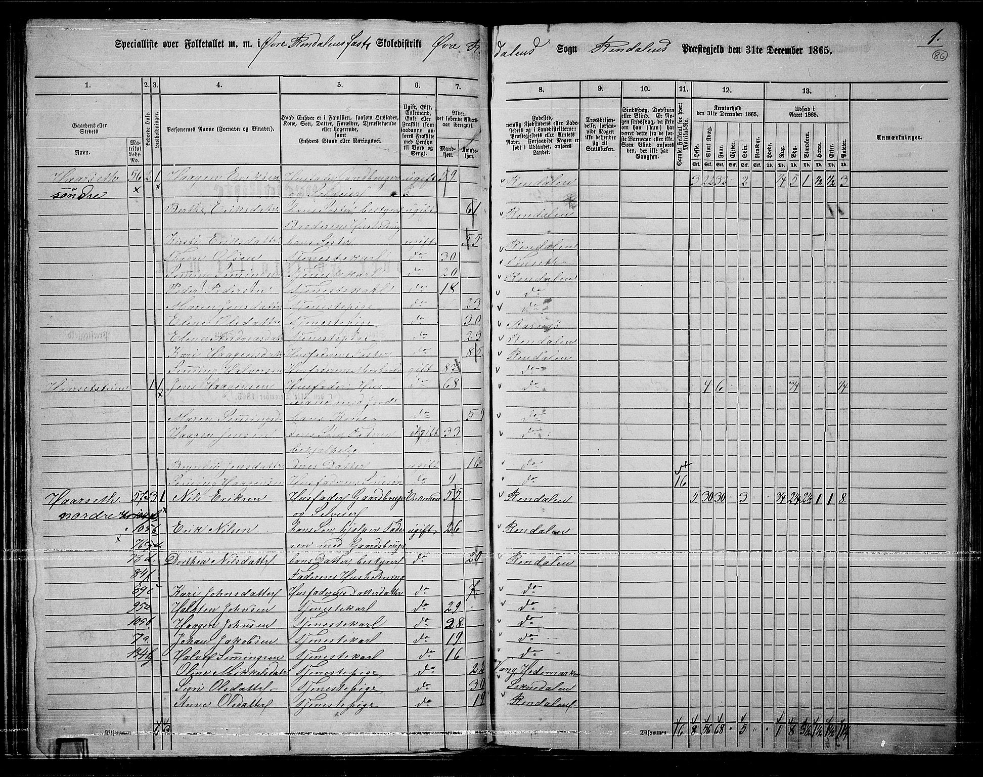 RA, 1865 census for Rendalen, 1865, p. 71