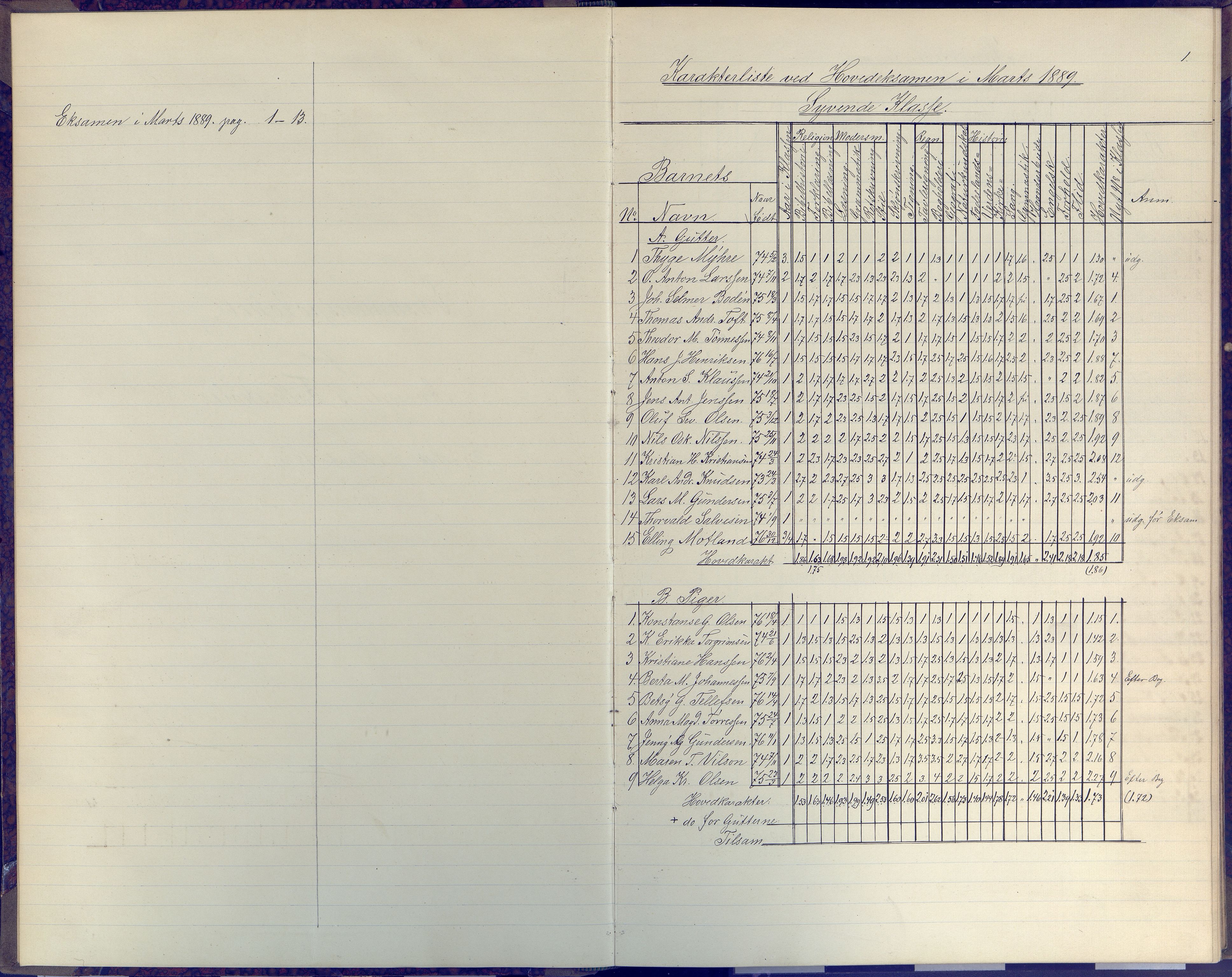 Arendal kommune, Katalog I, AAKS/KA0906-PK-I/07/L0091: Eksamensprotokoll, 1889-1898, p. 1