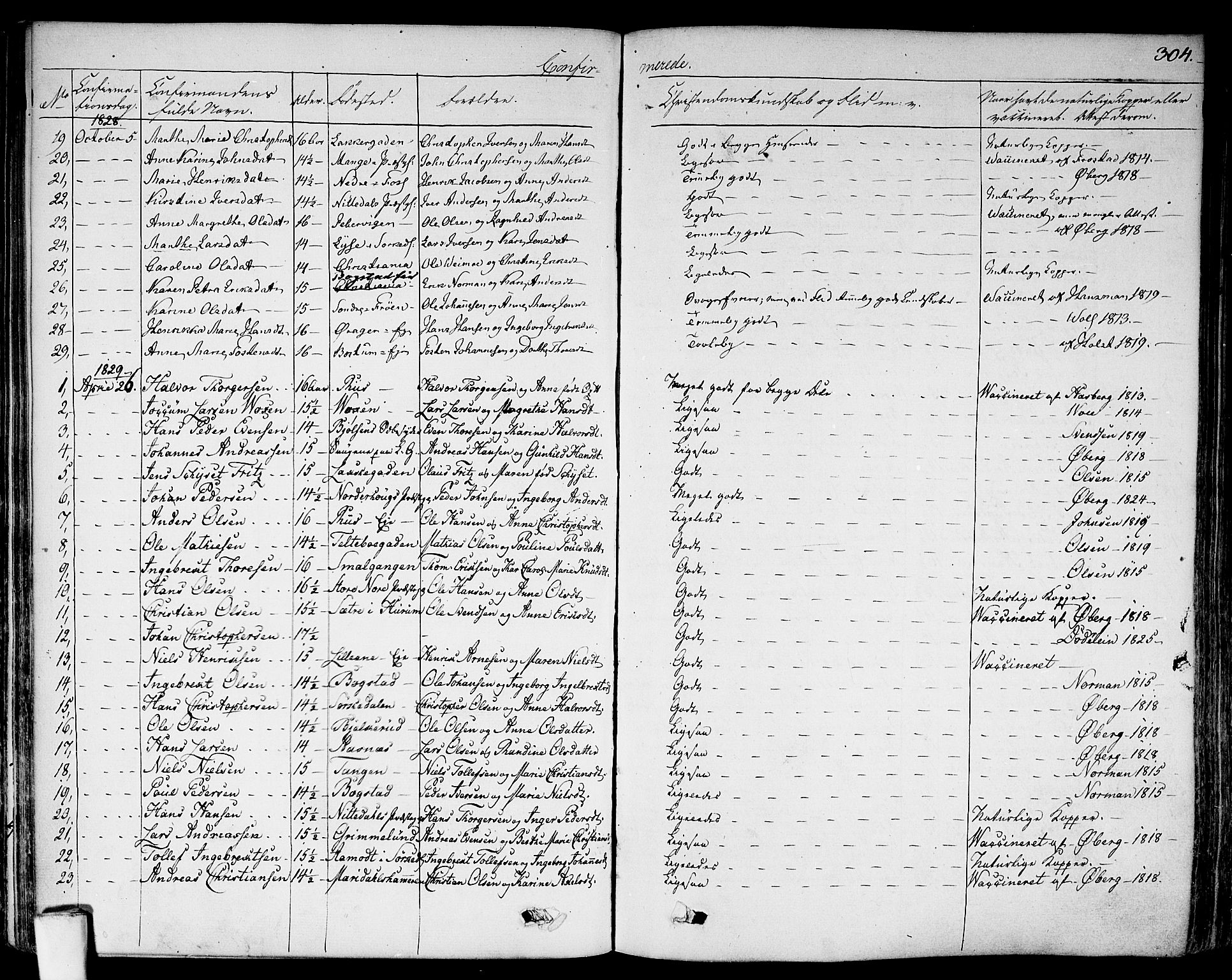 Aker prestekontor kirkebøker, SAO/A-10861/F/L0013: Parish register (official) no. 13, 1828-1837, p. 304