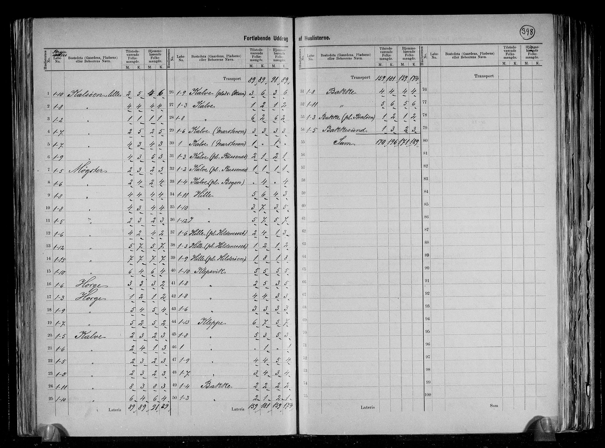 RA, 1891 census for 1244 Austevoll, 1891, p. 9