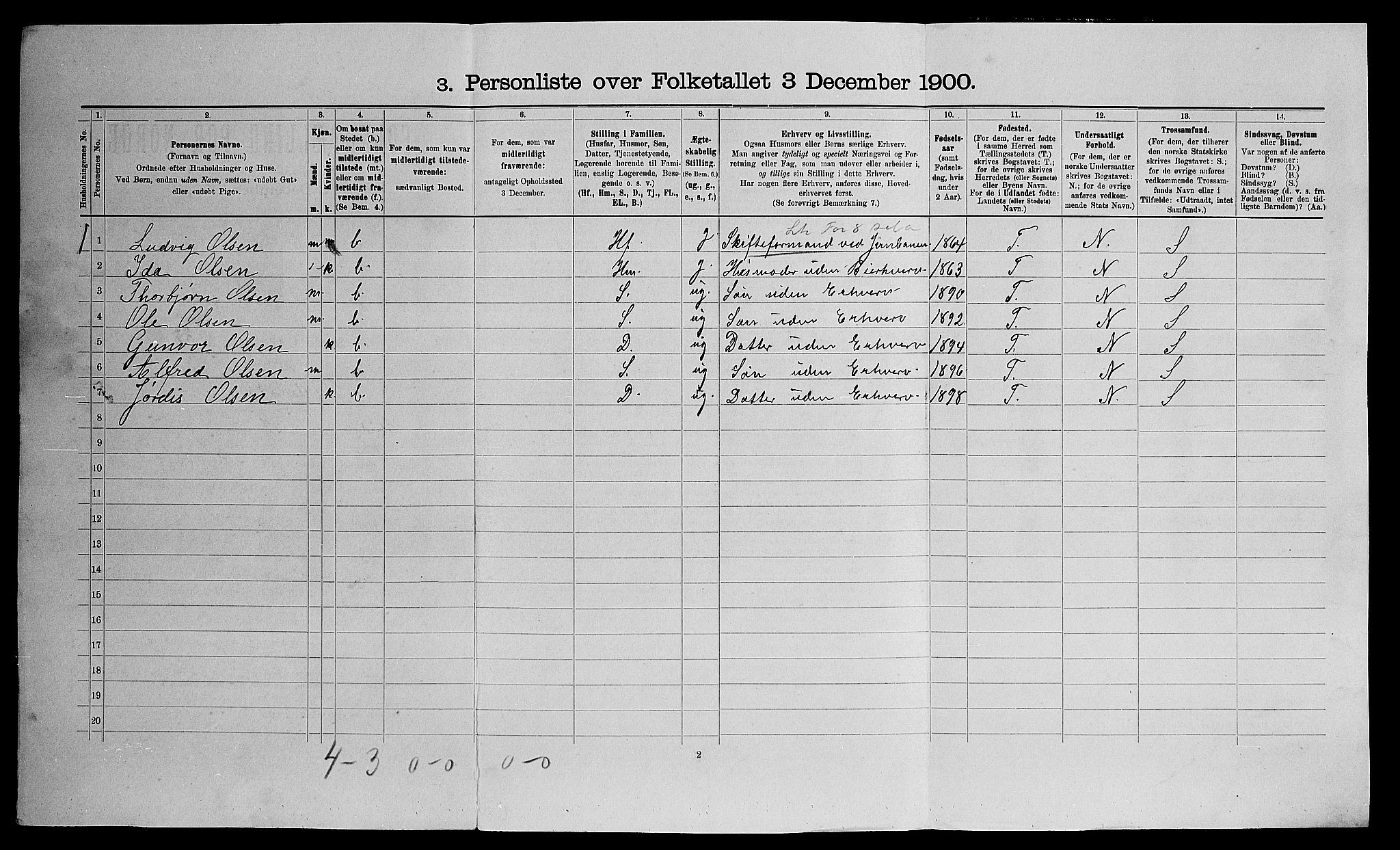 SAO, 1900 census for Eidsvoll, 1900