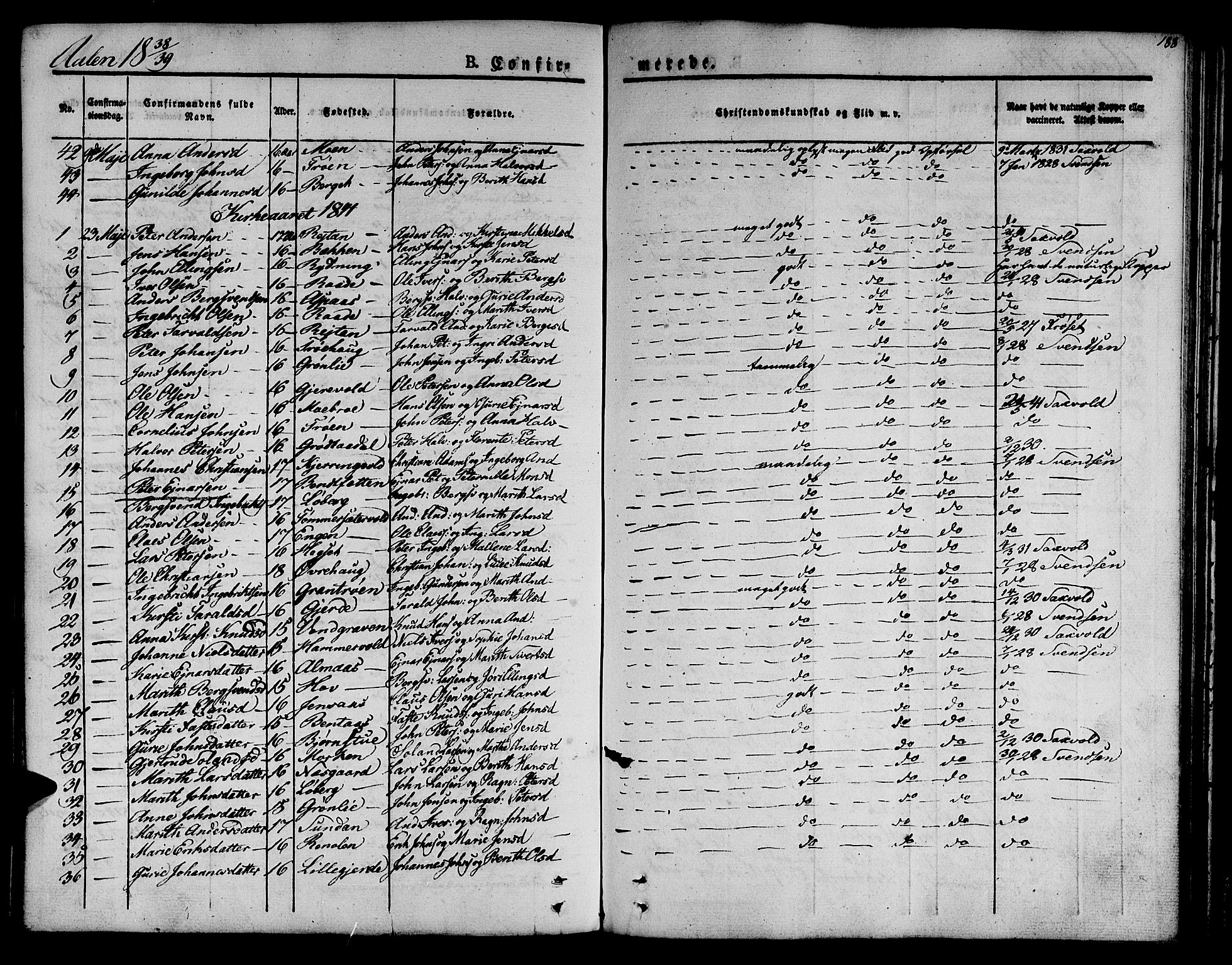 Ministerialprotokoller, klokkerbøker og fødselsregistre - Sør-Trøndelag, SAT/A-1456/685/L0959: Parish register (official) no. 685A04 /3, 1829-1845, p. 188