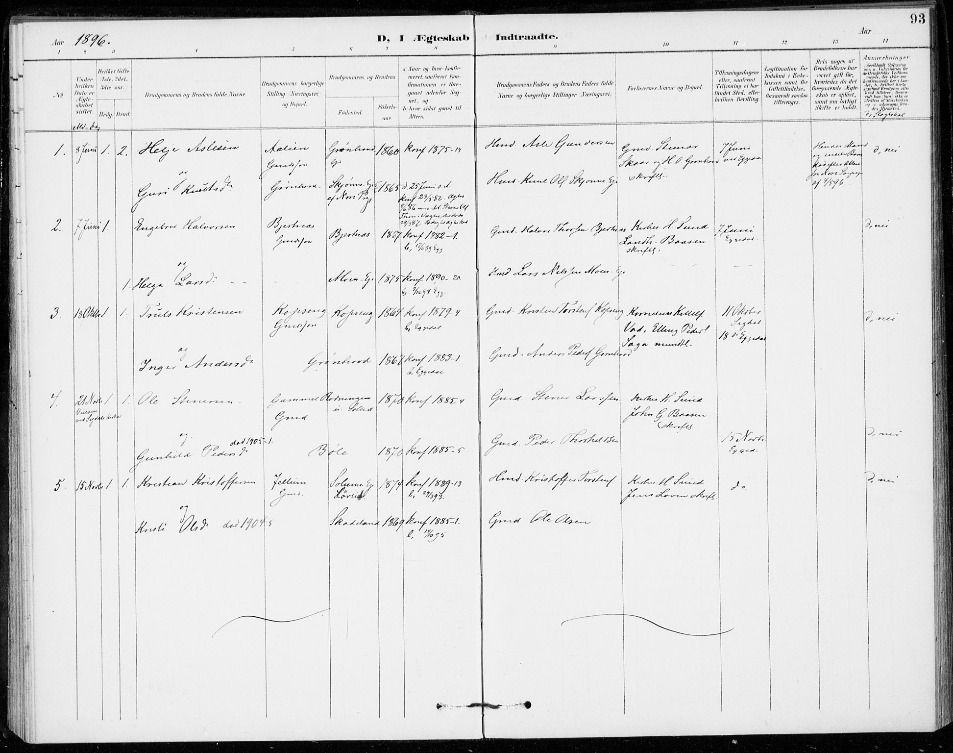 Sigdal kirkebøker, AV/SAKO-A-245/F/Fc/L0002: Parish register (official) no. III 2, 1894-1911, p. 93