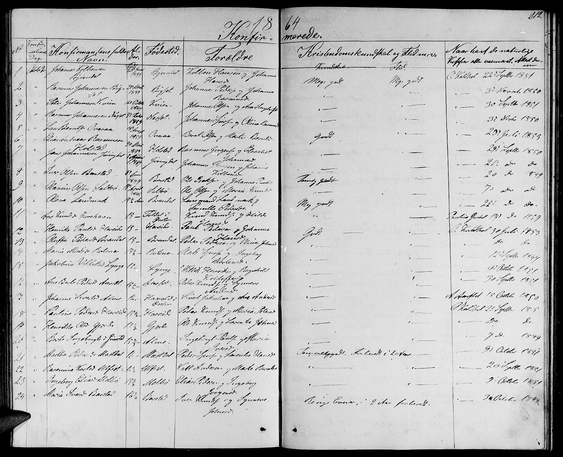 Ministerialprotokoller, klokkerbøker og fødselsregistre - Møre og Romsdal, SAT/A-1454/510/L0124: Parish register (copy) no. 510C01, 1854-1877, p. 212