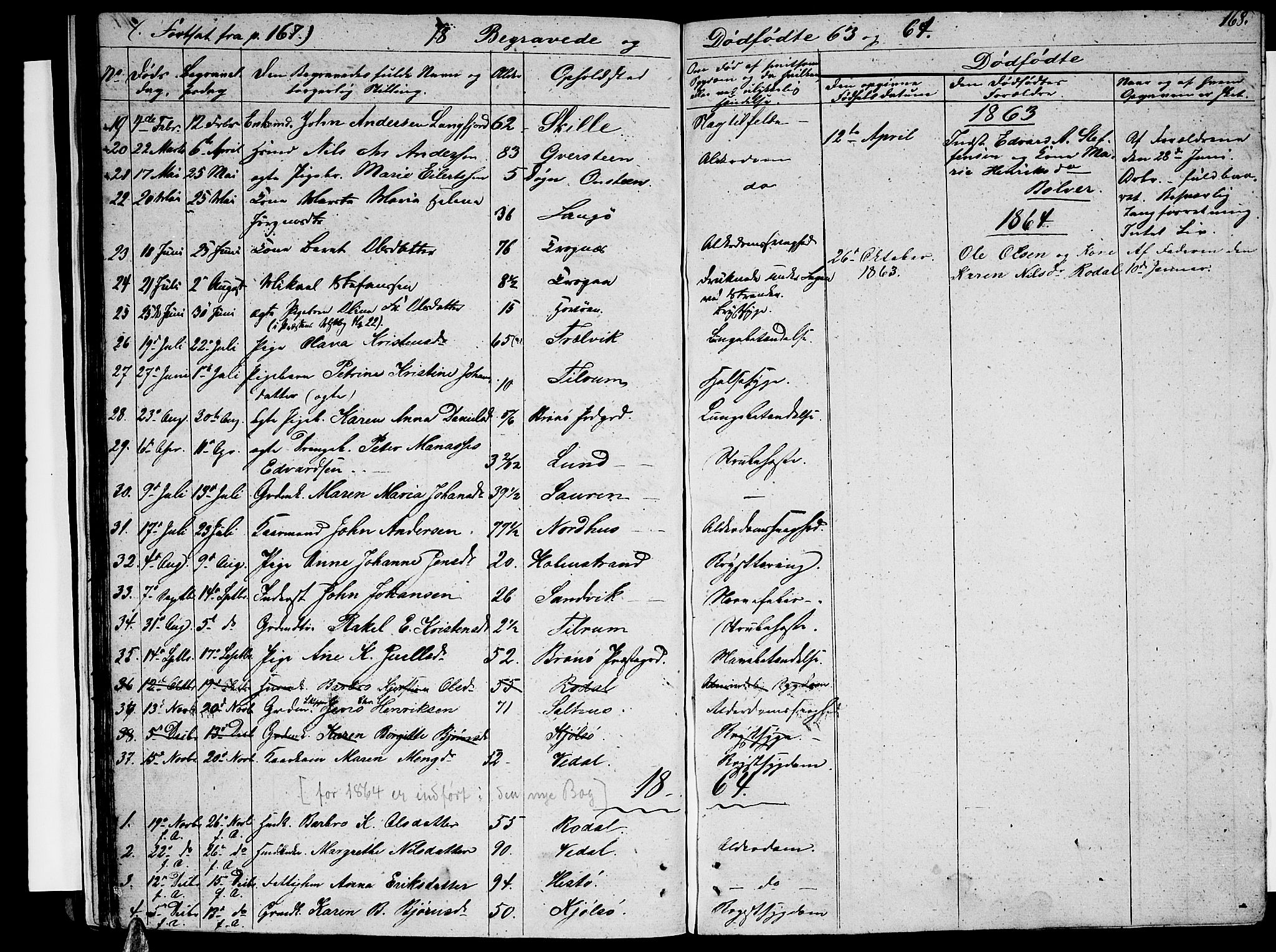Ministerialprotokoller, klokkerbøker og fødselsregistre - Nordland, SAT/A-1459/813/L0211: Parish register (copy) no. 813C03, 1842-1863, p. 168
