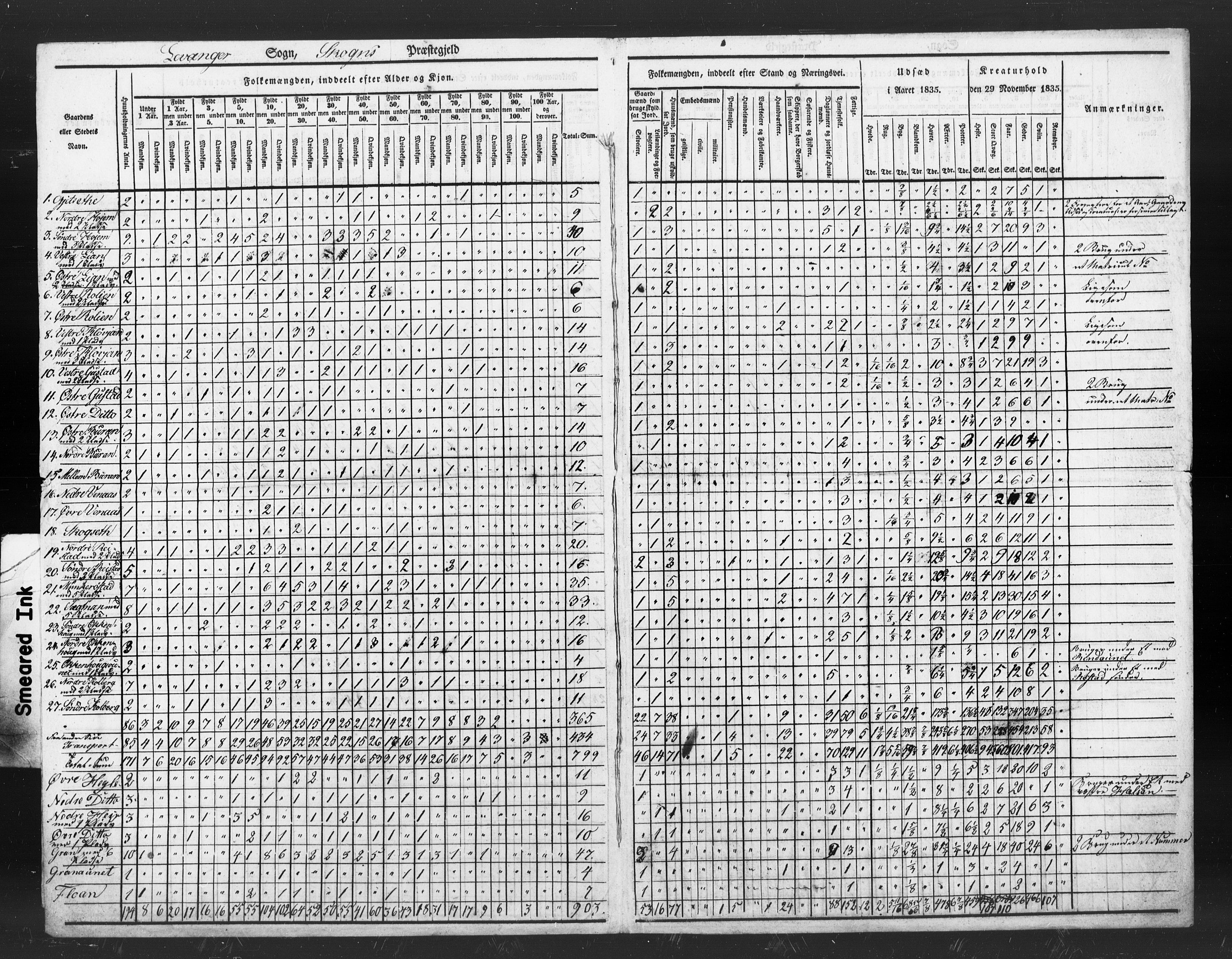 , Census 1835 for Skogn, 1835, p. 105