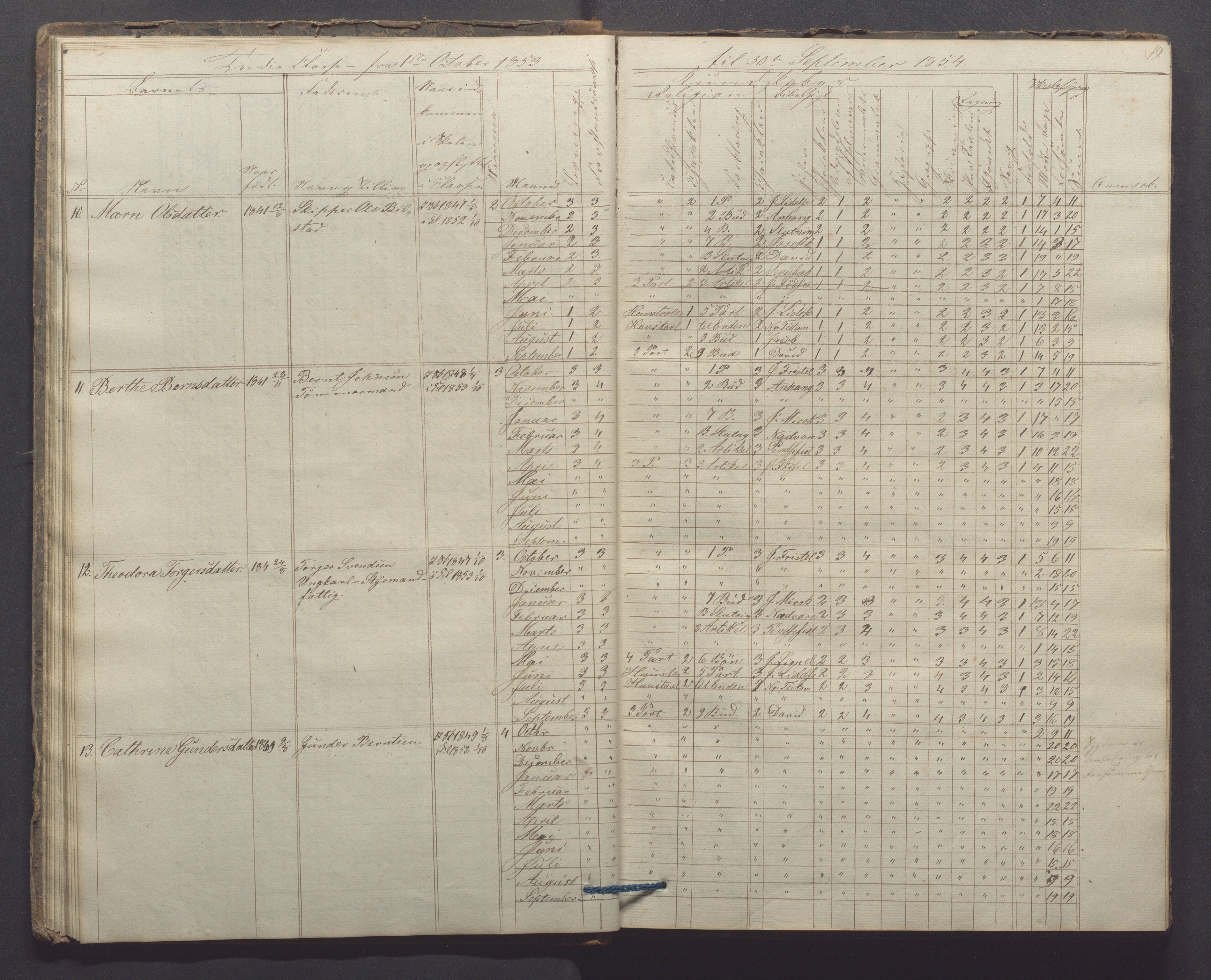 Egersund kommune (Ladested) - Egersund almueskole/folkeskole, IKAR/K-100521/H/L0006: Skoleprotokoll - Folkeskolen, 3. klasse, 1854-1862, p. 19