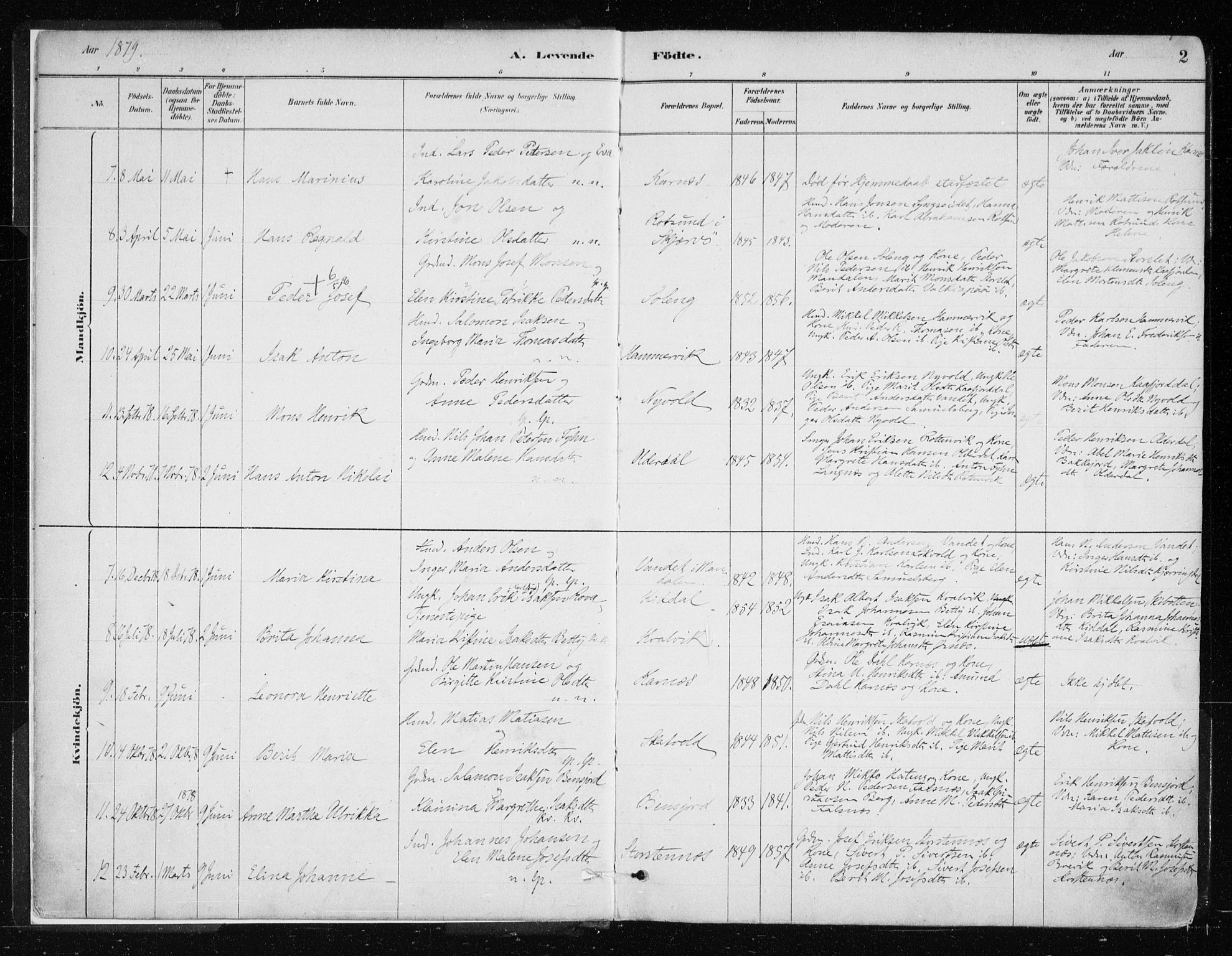 Lyngen sokneprestembete, AV/SATØ-S-1289/H/He/Hea/L0007kirke: Parish register (official) no. 7, 1879-1890, p. 2