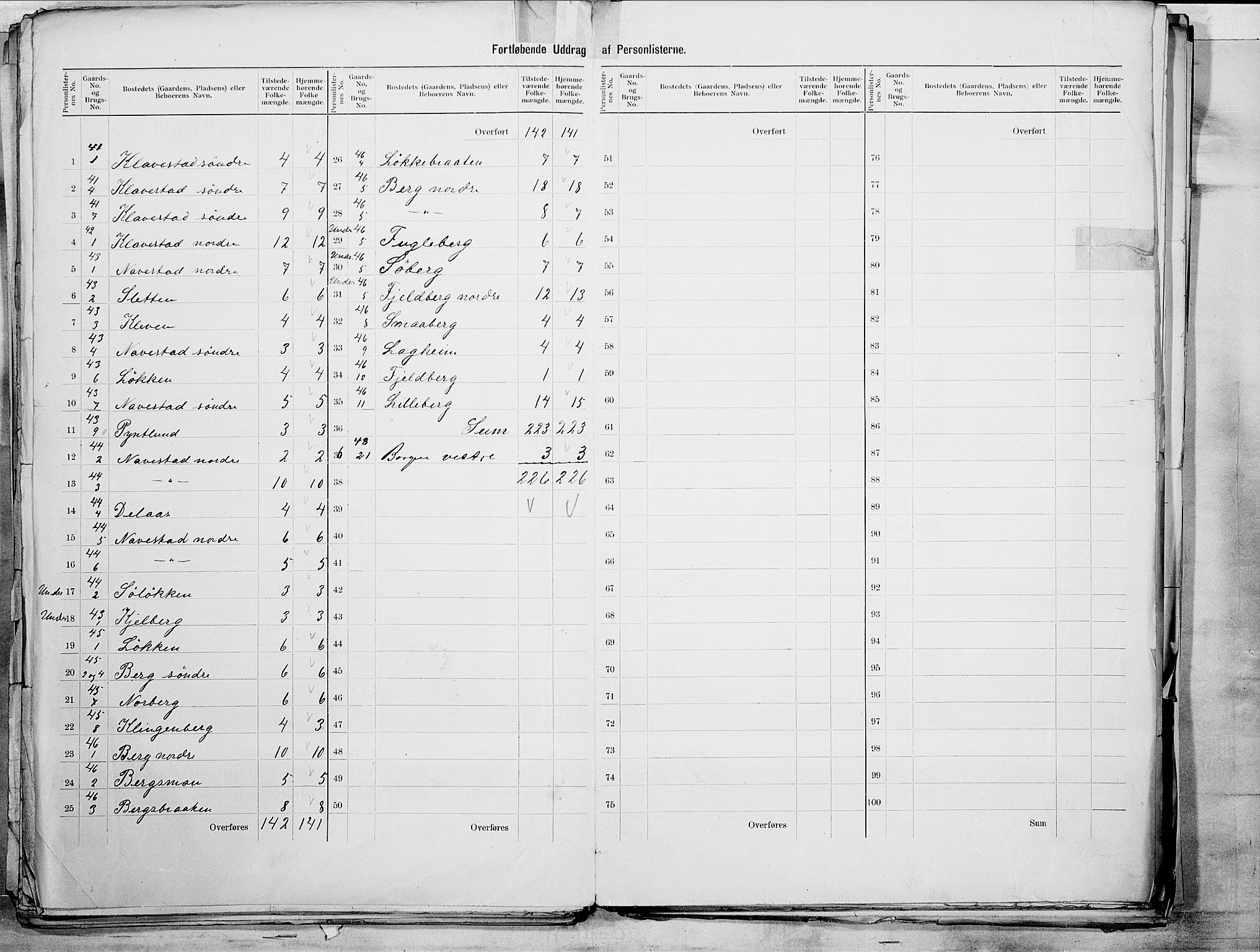 SAO, 1900 census for Skjeberg, 1900, p. 15