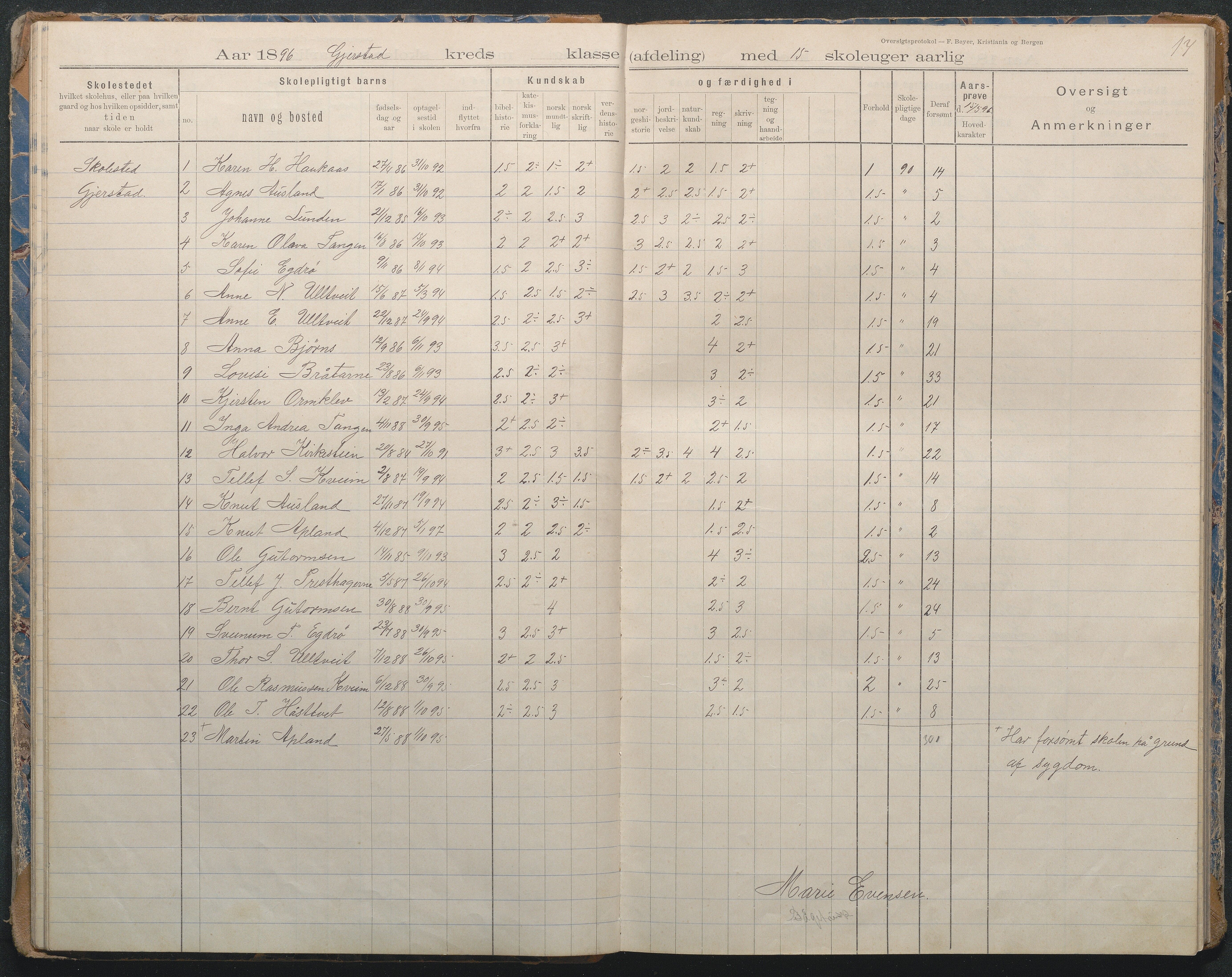 Gjerstad Kommune, Sandåker Skole, AAKS/KA0911-550d/F02/L0002: Karakterprotokoll, 1892-1942, p. 17