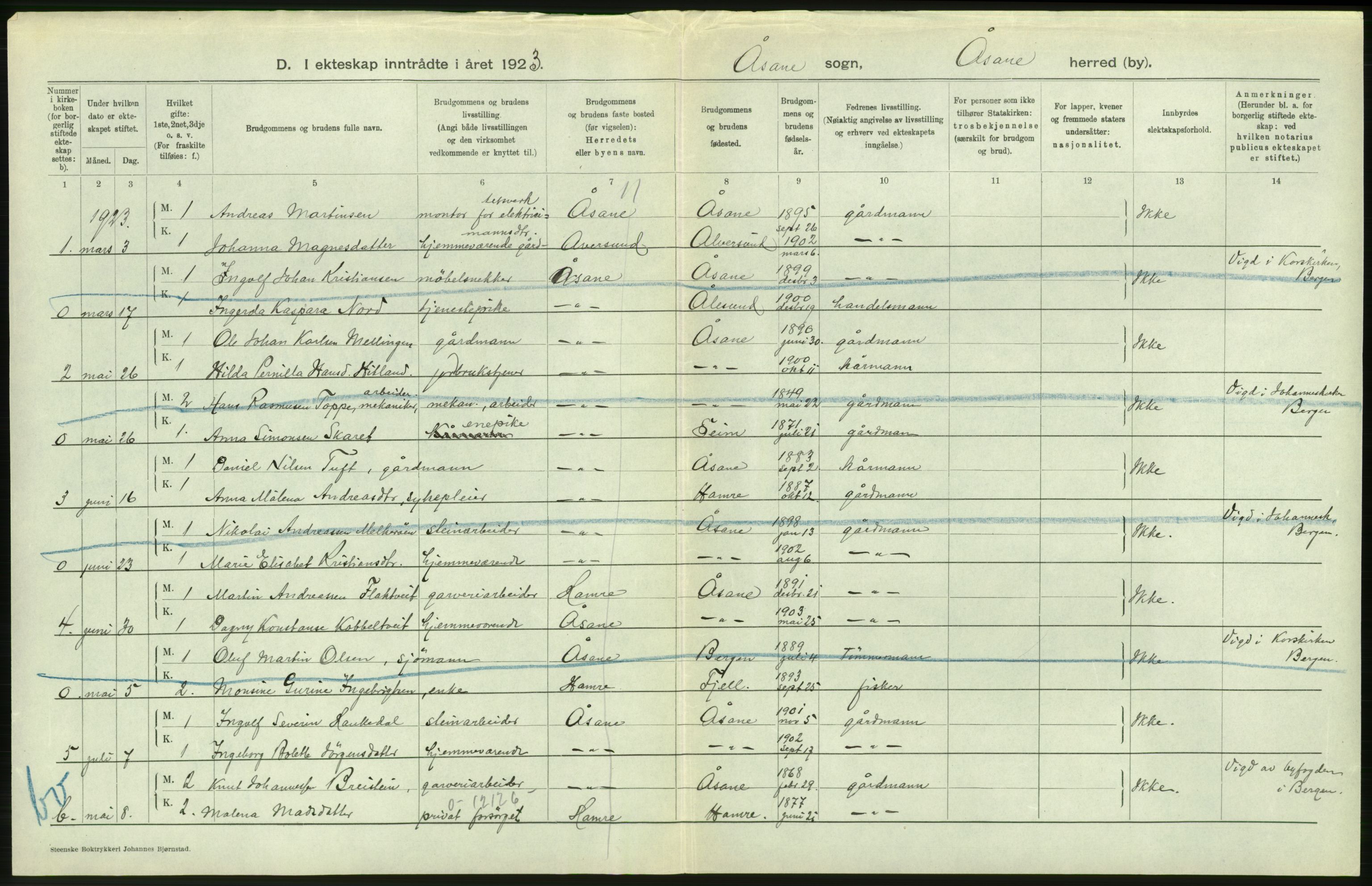 Statistisk sentralbyrå, Sosiodemografiske emner, Befolkning, RA/S-2228/D/Df/Dfc/Dfcc/L0027: Hordaland fylke: Gifte, døde, dødfødte. Bygder, 1923, p. 76